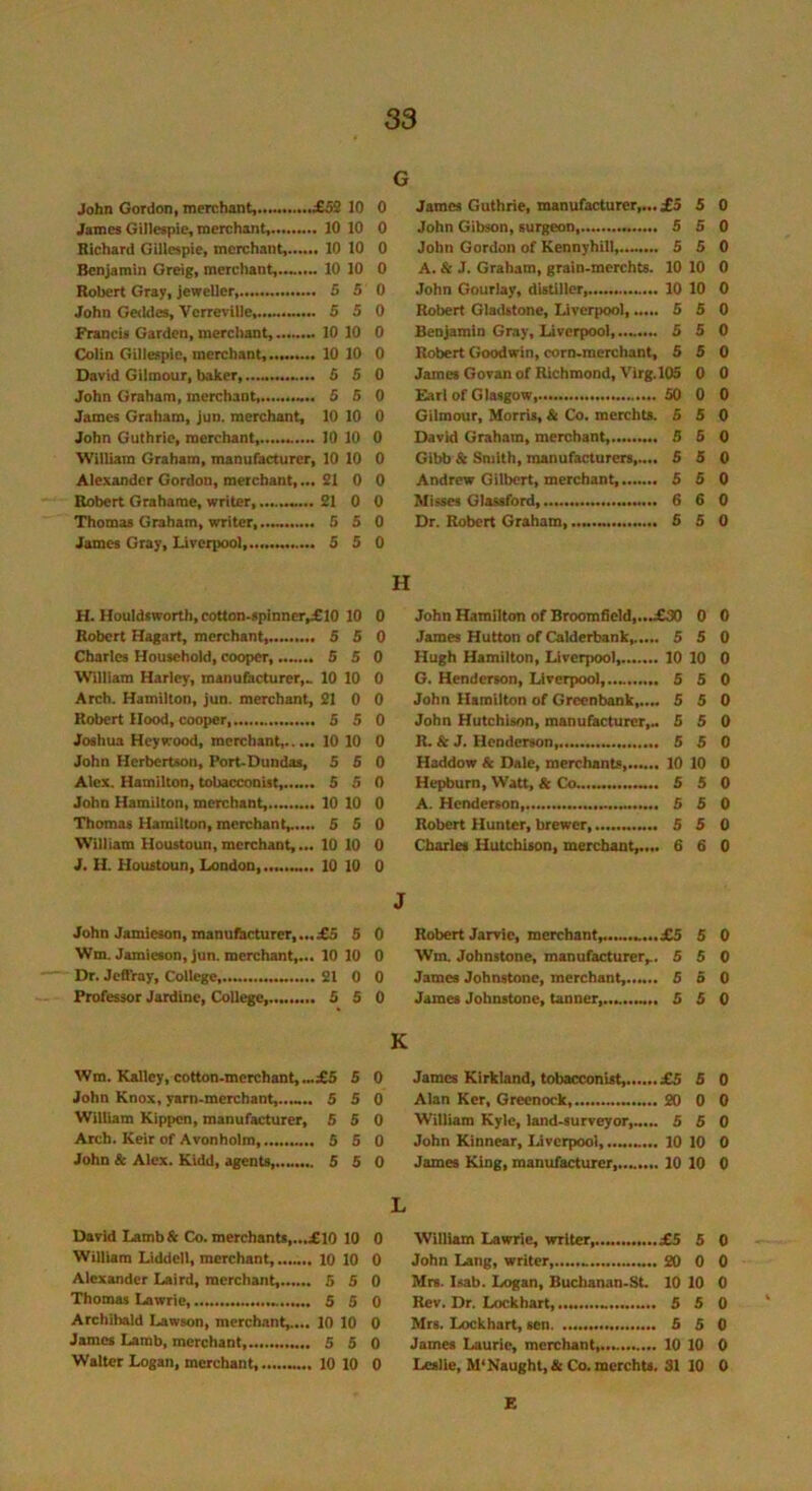 John Gordon, merchant, £52 10 James Gillespie, merchant, 10 10 Richard Gillespie, merchant, 10 10 Benjamin Greig, merchant,........ 10 10 Robert Gray, jeweller, 5 5 John Geddes, Vcrreville, 5 5 Francis Garden, merchant, 10 10 Colin Gillespie, merchant 10 10 David Giimour, baker, 5 5 John Graham, merchant 5 5 James Graham, jun. merchant, 10 10 John Guthrie, merchant 10 10 William Graham, manufacturer, 10 10 Alexander Gordon, merchant,... 21 0 Robert Grahame, writer 21 0 Thomas Graham, writer,.— 5 5 James Gray, Liverpool, 5 5 H. Houldsworth,cotton-spinner,£10 10 Robert Hagart, merchant, 5 5 Charles Household, cooper, 5 5 William Harley, manufacturer,. 10 10 Arch. Hamilton, jun. merchant, 21 0 Robert Hood, cooper 5 5 Joshua Heywood, merchant 10 10 John Herbertson, Port-Dundas, 5 5 Alex. Hamilton, tobacconist, 5 5 John Hamilton, merchant,.—. 10 10 Thomas Hamilton, merchant—... 5 5 William Houstoun, merchant,... 10 10 J. H. Houstoun, London, 10 10 John Jamieson, manufacturer,...£5 5 Wm. Jamieson, jun. merchant,... 10 10 Dr. Jeffray, College, „ 21 0 Professor Jardine, College, 5 5 Wm. Kalley, cotton-merchant, ...£5 5 John Knox, yarn-merchant,.—.. 5 5 William Kippcn, manufacturer, 5 5 Arch. Keir of Avonholm, 5 5 John & Alex. Kidd, agents, 5 5 David Lamb & Co. merchants,..,£10 10 William Liddell, merchant, ...... 10 10 Alexander Laird, merchant, 5 5 Thomas Lawrie, ....... 5 5 Archibald Lawson, merchant,.... 10 10 James Lamb, merchant 5 5 Walter Logan, merchant, 10 10 G James Guthrie, manufacturer,... £5 5 0 John Gibson, surgeon 5 5 0 John Gordon of Kennyhill,........ 5 5 0 A. & J. Graham, grain-merchts. 10 10 0 John Gourlay, distiller, 10 10 0 Robert Gladstone, Liverpool, 5 5 0 Benjamin Gray, Liverpool, 5 5 0 Robert Goodwin, corn-merchant, 5 5 0 James Govan of Richmond, Virg. 105 0 0 Earl of Glasgow, 50 0 0 Giimour, Morris, & Co. merchts. 5 5 0 David Graham, merchant, 5 5 0 Gibb & Smith, manufacturers 5 5 0 Andrew Gilbert, merchant,....... 5 5 0 Misses Glassford 6 6 0 Dr. Robert Graham, 5 5 0 John Hamilton of Broomfield,...£30 0 0 James Hutton of Calderbank 5 5 0 Hugh Hamilton, Liverpool, 10 10 0 G. Henderson, Liverpool, 5 5 0 John Hamilton of Greenbank,... 5 5 0 John Hutchison, manufacturer,.. 5 5 0 R. & J. Henderson, 5 5 0 Haddow & Dale, merchants, 10 10 0 Hepburn, Watt, & Co 5 5 0 A. Henderson, 5 5 0 Robert Hunter, brewer 5 5 0 Charles Hutchison, merchant,.... 6 6 0 Robert Jarvie, merchant, £5 5 0 Wm. Johnstone, manufacturer,.. 5 5 0 James Johnstone, merchant, 5 5 0 James Johnstone, tanner, 5 5 0 James Kirkland, tobacconist, £5 5 0 Alan Kcr, Greenock, 20 0 0 William Kyle, land-surveyor, 5 5 0 John Kinnear, Liverpool, 10 10 0 James King, manufacturer 10 10 0 William Lawrie, writer, £5 5 0 John Lang, writer, 20 0 0 Mrs. Isab. Logan, Buchanan-St. 10 10 0 Rev. Dr. Lockhart, 5 5 0 Mrs. Lockhart, sen 5 5 0 James Laurie, merchant 10 10 0 Leslie, M‘ Naught, & Co. merchts. 31 10 0 E 0 0 0 0 0 0 0 0 0 0 0 0 0 0 0 0 0 0 0 0 0 0 0 0 0 0 0 0 0 0 0 0 0 0 0 0 0 0 0 0 0 0 0 0 0 0