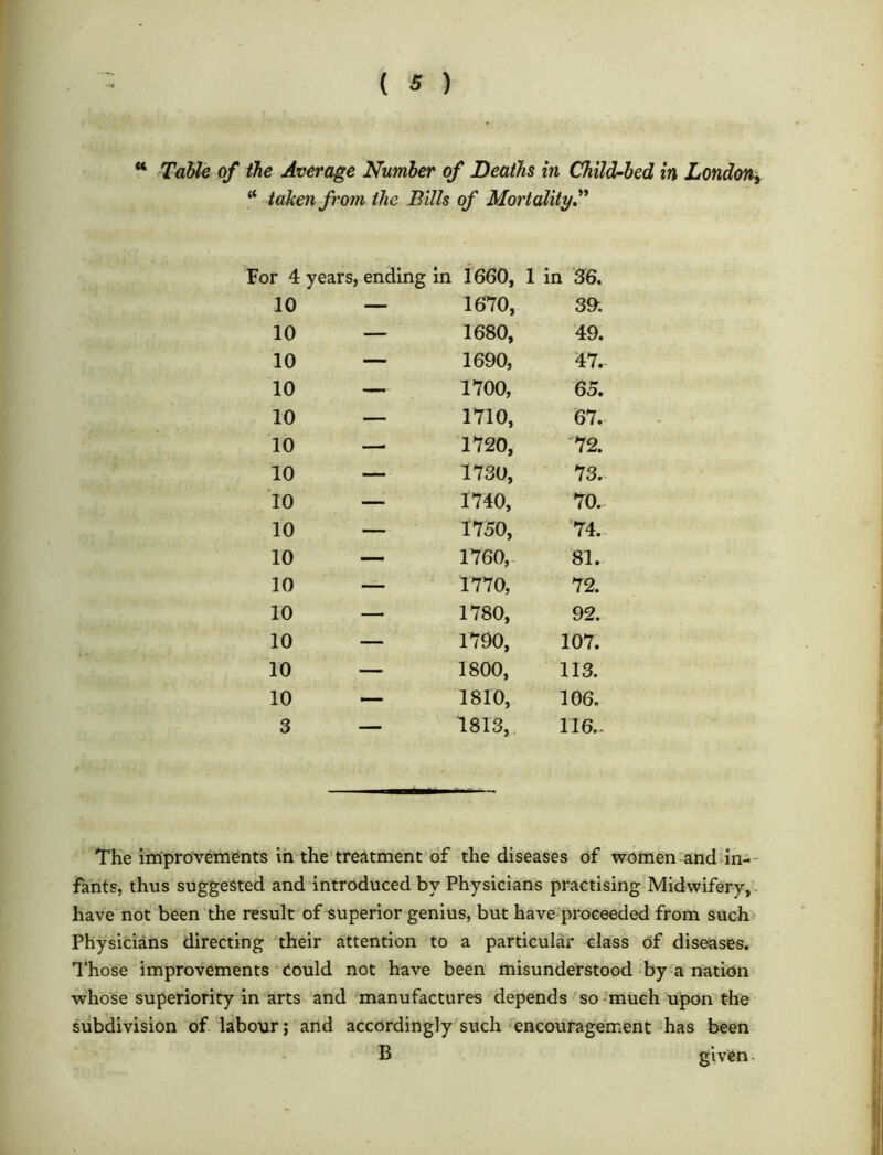 M Table of the Average Number of Deaths in Child-bed in London* “ taken from the Bills of Mortality.” For 4 years, ending in 1660, 1 in 36. 10 — 1670, 39. 10 — 1680, 49. 10 — 1690, 47. 10 — 1700, 65. 10 — 1710, 67. 10 —• 1720, 72. 10 — 1730, 73. 10 — 1740, 70. 10 — 1750, 74. 10 — 1760, 81. 10 — 1770, 72. 10 — 1780, 92. 10 — 1790, 107. 10 — 1800, 113. 10 '— 1810, 106. 3 — 1813, 116.. The improvements in the treatment of the diseases of women and in- fants, thus suggested and introduced by Physicians practising Midwifery, have not been the result of superior genius, but have proceeded from such Physicians directing their attention to a particular class of diseases. Those improvements dould not have been misunderstood by a nation whose superiority in arts and manufactures depends so much upon the subdivision of labour; and accordingly such encouragement has been B given