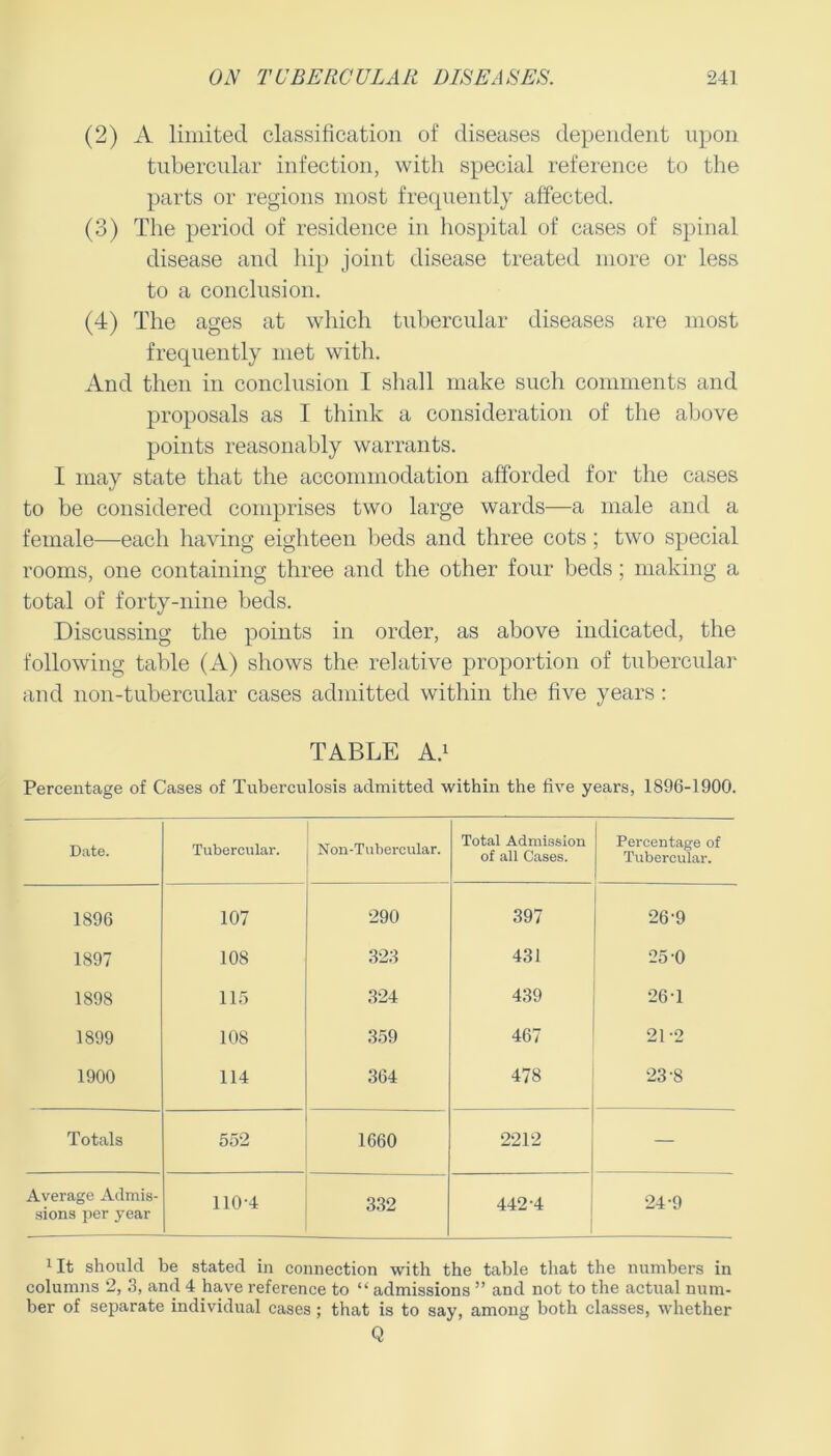 (2) A limited classification of diseases dependent upon tubercular infection, with special reference to the parts or regions most frequently affected. (3) The period of residence in hospital of cases of spinal disease and hip joint disease treated more or less to a conclusion. (4) The ages at which tubercular diseases are most frequently met with. And then in conclusion I shall make such comments and proposals as I think a consideration of the above points reasonably warrants. I may state that the accommodation afforded for the cases to be considered comprises two large wards—a male and a female—each having eighteen beds and three cots; two special rooms, one containing three and the other four beds; making a total of forty-nine beds. Discussing the points in order, as above indicated, the following table (A) shows the relative proportion of tubercular and non-tubercular cases admitted within the five years : TABLE A.1 Percentage of Cases of Tuberculosis admitted within the five years, 1896-1900. Date. Tubercular. Non-Tubercular. Total Admission of all Cases. Percentage of Tubercular. 1896 107 290 397 26-9 1897 108 323 431 25-0 1898 115 324 439 26-1 1899 108 359 467 21 “2 1900 114 364 478 23-8 Totals 552 1660 2212 — Average Admis- sions per year 110-4 332 442-4 24-9 xIt should be stated in connection with the table that the numbers in columns 2, 3, and 4 have reference to “ admissions ” and not to the actual num- ber of separate individual cases; that is to say, among both classes, whether Q