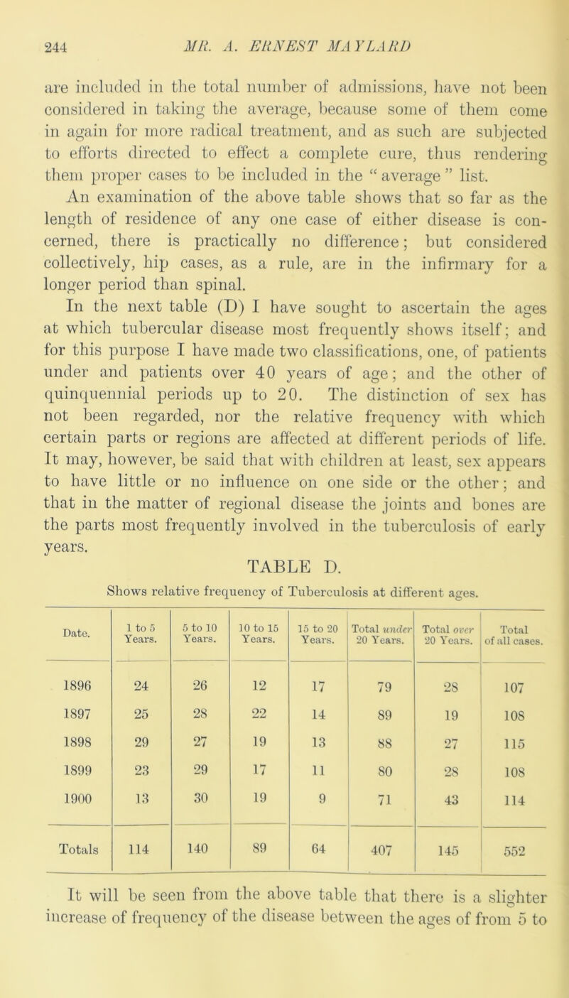 are included in the total number of admissions, have not been considered in taking the average, because some of them come in again for more radical treatment, and as such are subjected to efforts directed to effect a complete cure, thus rendering them proper cases to be included in the “ average ” list. An examination of the above table shows that so far as the length of residence of any one case of either disease is con- cerned, there is practically no difference; but considered collectively, hip cases, as a rule, are in the infirmary for a longer period than spinal. In the next table (D) I have sought to ascertain the ages at which tubercular disease most frequently shows itself; and for this purpose I have made two classifications, one, of patients under and patients over 40 years of age; and the other of quinquennial periods up to 20. The distinction of sex has not been regarded, nor the relative frequency with which certain parts or regions are affected at different periods of life. It may, however, be said that with children at least, sex appears to have little or no influence on one side or the other; and that in the matter of regional disease the joints and bones are the parts most frequently involved in the tuberculosis of early years. TABLE D. Shows relative frequency of Tuberculosis at different ages. Date. 1 to 5 Years. 5 to 10 Years. 10 to 15 Years. 15 to 20 Years. Total under 20 Years. Total over 20 Years. Total of all cases. 1896 24 26 12 17 79 28 107 1897 25 28 22 14 89 19 108 1898 29 27 19 13 88 27 115 1899 23 29 17 11 80 28 108 1900 13 30 19 9 71 43 114 Totals 114 140 89 64 407 145 552 It will be seen from the above table that there is a slighter O increase of frequency of the disease between the ages of from 5 to