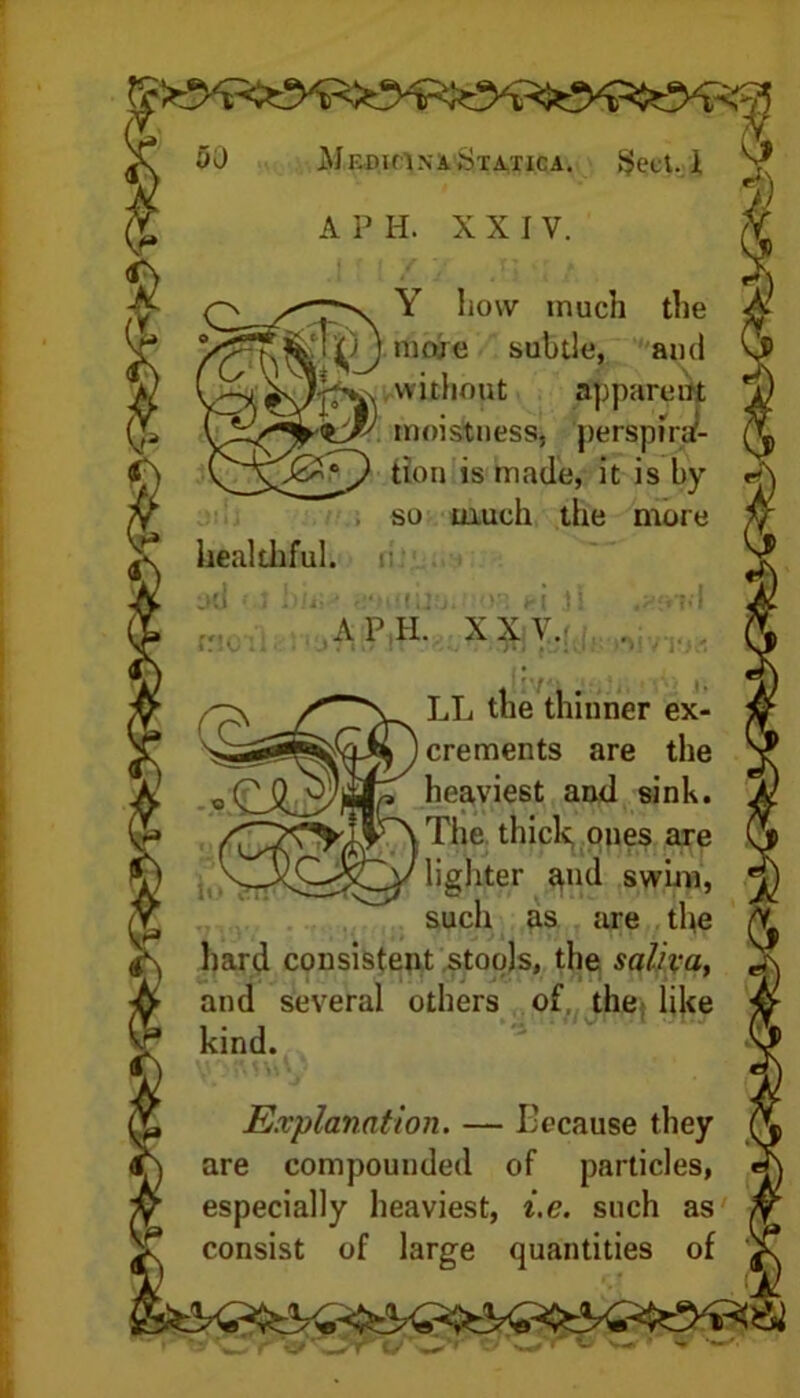 31| A P H. XXI V. jr t / v: .u <ri /,. Y how much the mare subtle, and '<*v. without apparent moistness, perspira- tion is made, it is by so imich the more healthful, i; od ■•.? hhi^ ivnuijy.: <>a *i jl .aatd A P H. XX\. LL the thinner ex- crements are the heaviest and sink. The thick ones are lighter ^nd swim, such as are the hard consistent stools, the saliva, and several others of the like kind. Explanation. — Because they are compounded of particles, especially heaviest, i.e. such as consist of large quantities of (?*