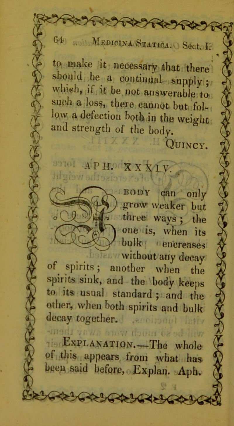 to make it necessary that there V saou'd be a continual supply; whieh, if it be not answerable to <0) suc^ a ^oss> there cannot but fol- (Y ]mv a defection both in the weight ^ und strength of the body. Quincy. A PH. XXXIV. ' body can only grow weaker but three ways ; the one is, when its bulk encrenses without any decay of spirits; another when the spirits sink, and the body keeps to its usual standard j and the „ other, when both spirits and bulk C) decay together. k Explanation.—The whole of this appears irom what has ^ been said before, Explan. Aph.