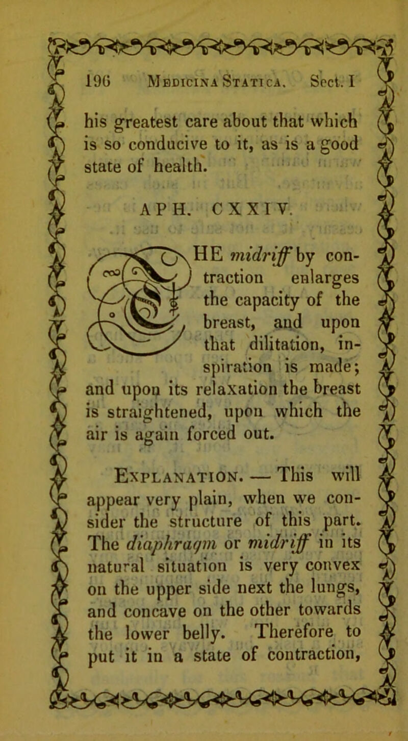 - 19G Memcina Statica. Sect. I his greatest care about that which is so conducive to it, as is a good state of health. A PH. CXXIV. HE midriff by con- traction enlarges the capacity of the breast, and upon that dilitation, in- spiration is made; and upou its relaxation the breast is straightened, upon which the air is again forced out. Explanation. — This will appear very plain, when wre con- sider the structure of this part. The diaphragm or midriff in its natural situation is very convex on the upper side next the lungs, and concave on the other towards the lower belly. Therefore to put it in a state of contraction,
