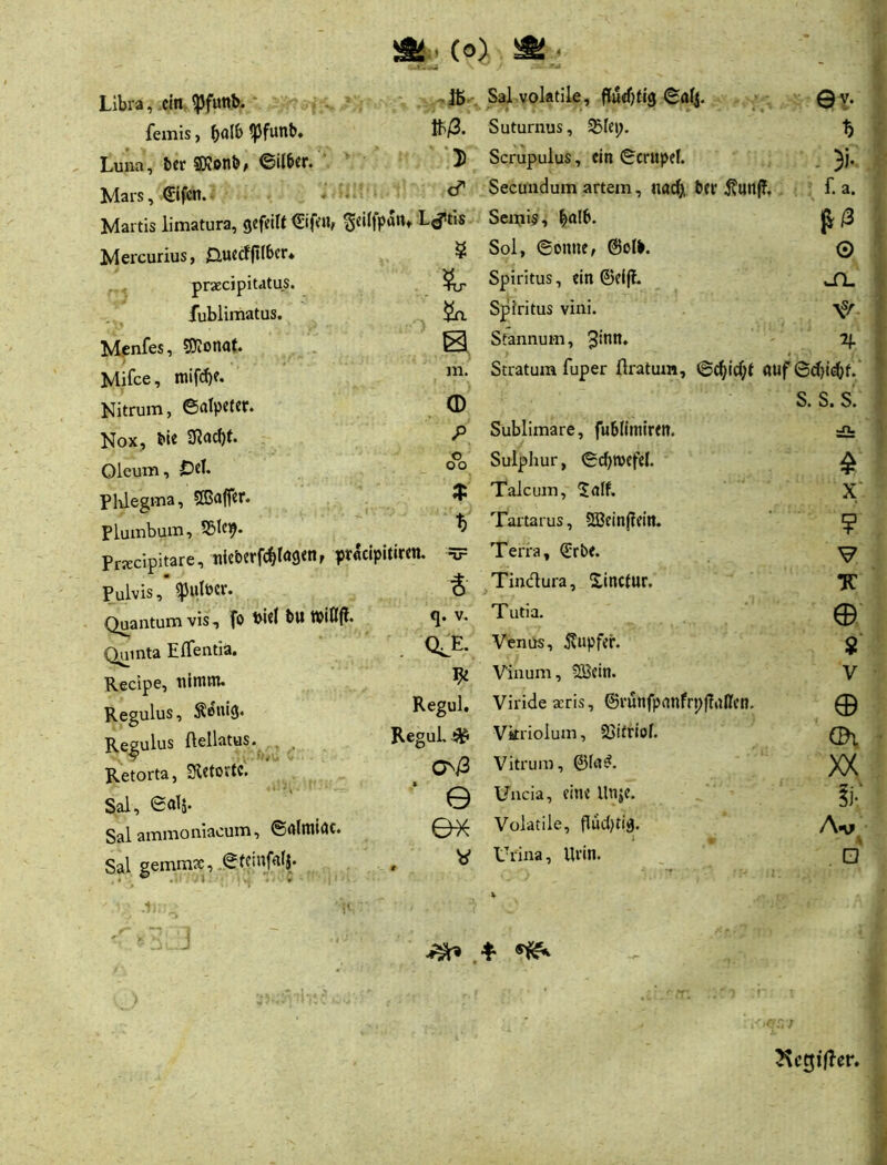 Libra, ein ^funb. * femis, ipfunb« tb/3. Luna, ber SWonb# ©über. 'D Mars, €ifcn. . • o Mai tis limatura, gefeilt €ifeu, Sellfpan» L^tis Mercurius, CiuecffKbcr* § praecipitatus. fubiimatus. M.enfes, SJionat. 0 Mifce, mifdje. m. Nitrum, ©alpeter. Nox, bie SRacljf. P Oleum, f>el. ob Plilegma, 5ß>a|fer. Plumbum, S3le9. % Prxcipitare, nieberfc^lagett, ptacipUiren. v Pulvis, ^utöcr. ■5 Quantum vis, fo t>ie( bU tpißfl. q. V. Quinta ElTentla. Qj^E. Recipe, uinun. Regulus, Äenig. Regul, Regulus ftellatus. , . ReguL ^ Retorta, Sletovtc. Qsß t Sal, © Sal ammoniacum, ©almlöc. Sal gemmae,,©ftbtf<ili. V t ^. Sal volatile, fiuef)tig ©alf 0Y- Suturnus, 33Iep. b * Scrupuius, ein ©crupef. - 3i- Secundum artem, nad}, ber f. a. Semis, bölb. p/3 Sol, ©onne, @oIb. © Spiritus, ein ©eiff. r Spiritus vini. j r. Stannum, Jinn. i 5 Stratum fuper flratum, ©^id;t «uf @d)i(^f.’ S. S. $! Sublimate, fublimiren. Sulphur, ©d)n)cfel. Tale um, 5nlf. X Tartarus, 5S?cinj!ein. ? Terra, ©rbe. V Tindura, iLinctur, IC Tutia. © Venüs, Rupfer. Vinum, 5öcin. V Viride acris, ©vunfpnnfrpflnllcn. 0 Vkriolum, Sjitriof. Oh • Vitrum, ©In^. XX Uueia, eine Unje. !)•' Volatile, flud)tig. 1 A<v Urina, Urin. 0 4- ^ ^cgiflcr.