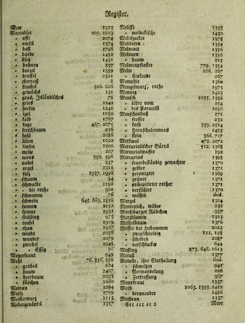 9KceraM<i: 2CO. 1015 » raoluiflfc^e 1430 => flffe 2074 JÖidi^judei: »978 < amfet 1374 3)tc(i(ofe« 1 1354 • baÜ 1796 ?0ielocact 1356 * 6ar^e 1452 COfclonett 135Ö • 6Ic9 1431 * bäum 215 « 6e$nen 857 ?)?elotcnpfla|lec 779. »354 * &ur$e( »359 9)?clfe 266. 2Ö7 * troffel 2321 * jtinfeubc 267 * eberrcig 8 SOicmp^it 136« « fcncfKl 306. 626 SP?cngehvurf7 1973 131 SDtcnnig 1423 - Qtaäf 3^lant)ifc^eö 78 3)?enrd) IOJ5. 1386 • grie^ 1242 » Ic^re öom 154 1241 . be^ s)Jaracelfi 1056 * Igel 1080 5D?enfcf)cnba§ 171 • taib 1767 . frcjTer 233 • la$e 467. 2073 * folB 859. 2514 * lirfc^)6auni 216 * ^irnfrfjalcnmoo^ 148S i fol)l 208Ö » ffeln 366. 717 * lilien 1022 SOicrfmal 478. 2072 • linfert 1200 9Kercurialifrf)er 0urtel 512. 196% • raelk 267 9)icrcnrialwaffet 192 • moo# 350. 596 sWercurtuö 1398 • nabel 857 * feuerbefTdnblg geitiac^ler 1370 * orgel 2311 • gelbec 1371 » falj 1987-1991 • gereinigtec ' 1369 * fd)aum §4 * grüner 1371 « f^tvalbe 1192 t prdcipitirfcr rol^fP 1371 # j t>ic rof^e .-v 301 « perfü§tei: 11370 » f(^tt>amm- 76 » wetgec ibij.- » fd)TOcln Ö4J. 669,1858 9)?ergcl 1324 * fonne» 2152 SDicrrettid)/ Wilber 231 » fbinnc ^ 1931 50?crfeburger SKubc^CH 357 . ftid)ling 973 5'?erjblumeti 2323 * teufcl 1929 g)?efpelbaum 1376 » tl)att 1967 sOicffVr bcr J^ebamme« 2023 •• »inbe ' coSi? « jt^eyfcbneibig m. i2g * tvunbcn 2079 » fcbeiben 2087 - jtviebel 2045 * t)crfcl}(udef 644 2C ?9ieffing 373» 646.1613 ?Dicgerlt:aut 949 1377 SOIe^l 76, 85f^. 886 SKclaHe, i^re 0lnt^ei(un| ibid. . grobeö 624 * fcbmeljen c • 94r • Baum 2407 # SSermanbelung 226 • beerbaum 2093 367 # fdeic^ea 1660 ^eferfraut 1337 5Öi«irati 1294 gyjetb 1063. 1353-1452 3}?eife A >. 1709 » brennenbet i486 SD?t’i(lerwurj IH3 S)?et&ran 1337 söiclanieudpfet 0... 6rc ccc cc 2 SOIebe