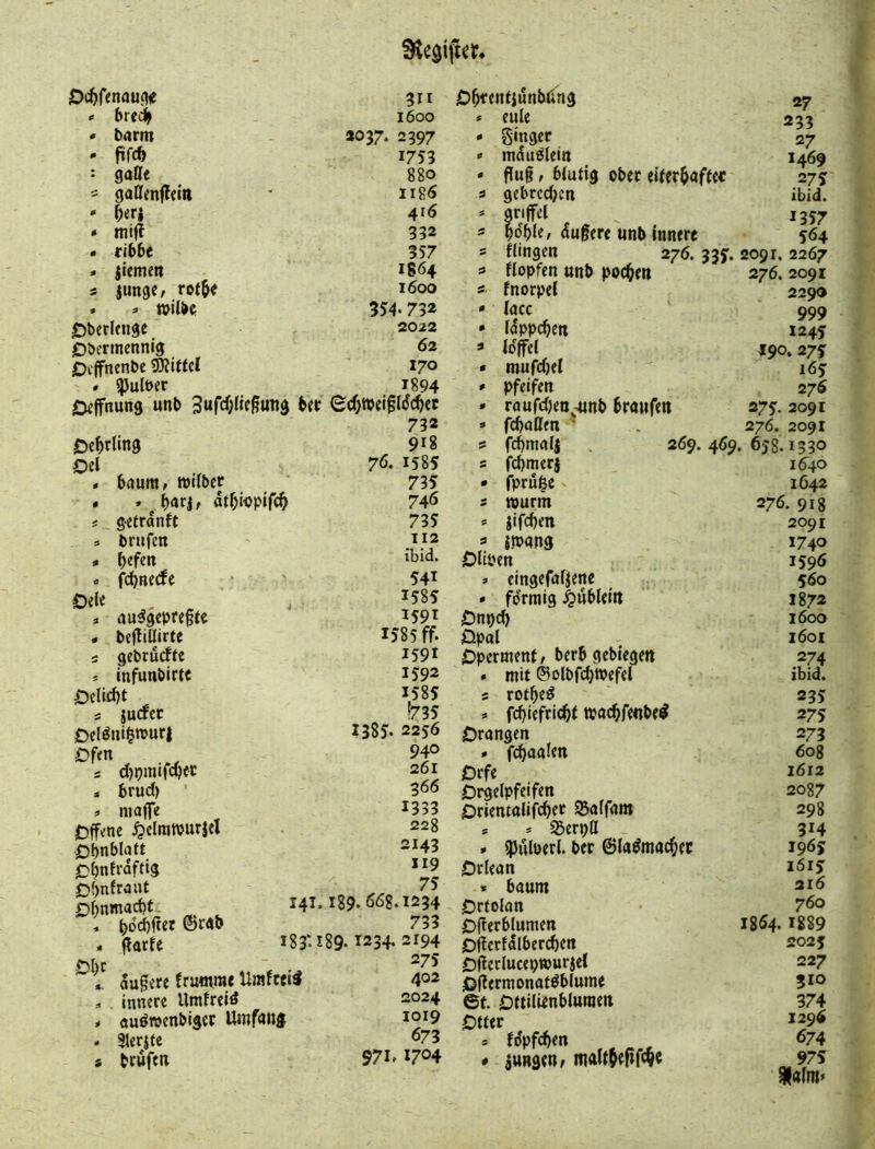 Dc^fenau<hJ ?n o 6rc(^ 1600 * barm *037‘ 2597 * fifcb 1753 : gaöe 880 ^ gaOenfldii ' 1186 ' ^(Ti 416 • mtf? 332 - ribbe 357 » iiemen 1864 s junge, rof^e 1600 . => »ilbe 354- 73® Oberlenge 2022 jDbermennig 62 Oifnenbe SRitfel 170 . «Pulber 1894 Dfffnung unb ber Sef}n>ei§ldcbec 732 Oebrling 918 Oii 7Ö. 158S » bäum, rolfber « > ^f)axi, dtbwpifc& # g-e(rdnft Oele brufen befen febneefe nu^gepre§tc • bejliüirte s gebruefte * infunbirtc DeUebt s jurfec Delönibn>ur| Ofen s d)pmifcbeb » brud) « niajfe Offene ^iclratburjel Obnblatt Obnfrdfttg Obnfraut Obnmacbt , bdebfter ©rgb ftarfe Dbc dugere frumrae Umfc«i4 innere Umfreid audröenbiger Umfang 3lerjfe brufm Ob^’^ntJnnböng » eule - ginget « mdudlein • flu§, b(udg ober eiferbaffec s gebredjen • griffd s ^f)k, dugere unb Innere 5 flingen 276. 33f. s flopfen unb poeben fnorpel • lacc • Idppcben 3 Idffel • mufd)el 0 pfeifen • raufd)en^4mb braufen 9 feböOen ' 735 746 735 112 ibid. 541 1585 ' 1591 1585 ff. 1591 1592 1585 >735 2385. 2256 940 261 366 1333 228 2143 119 75 141.189. 668.1234 733 i83‘.i89. 1234. 2194 275 402 2024 1019 673 S7h 1704 fcbmalj 269.469 s febmerj * fpruge s wurm » jifeben a iwang Dltpen » eingefafjene • fdrraig J^ubleiit Dnpd) Opal Operment, berbgebiegen • mit ®olbfd}Wefel 5 rotbed » fd}iefricbt waebfenbe^ Orangen . fcbaalen Orfe Orgelpfeifen Orientalifebet 93alfam * . ^erpa . ipulperl. ber ©ladmad;et Orlean » bäum Ortolan Of^erblumen Ojferfllbercben Ofterlucepwurjet Olfermonatdblumc 6t. OttilUnbluraett Otter * fdpfd)en • jungen, maltbeftfcb« 27 233 27 1469 275 ibid. 1357 564 2091. 2267 276. 2091 2290 999 1245 *90. 27f 165: 276 275:. 2091 276. 2091 . 658.1330 1640 1642 276. 918 209 t 1740 159Ö 560 1872 1600 1601 274 ibid. 235 275 273 608 1612 2087 298 314 1965 i6iy 216 760 1354. 1889 202J 227 510 374 129^ 674 975 ialm»
