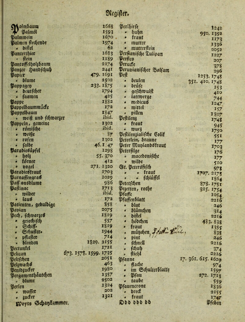 0tcö{(Ter> ^almbaum 1668 ?Jalmo( 1593 5)almroein 1670 0a(men flecOettbe 1974 • bilTet 62 ^antertbier 1683 ' (fein 1189 ^antoffelbofibanm 2174 panier ^anbfebub 2441 t)apler 479. 1691 < biume 2503 9>appagep 233.1875 . beutfebec 1794 • faamen 425 ^appe 1882 9)appe(baummu(fe 172 ^appelbauin 1847 . n»ei§ unb febtparjet ibid. 55appeln, gemeine ' 1302 • rdmifebe ibid. • »ei§e 87 * rofcrt 1302 • falbe 46.Ü47 fParabieddpfel. 1298 ' boli 55. 370 • ferner 412 » pogel 271. 1320 «parabie^frauf 1703 5Jarnaffengra^ 1029 5Paff ondbiurae 986 ^affinac 1713 » milbec ibid. • lauö . 172 Patienten/ gebulbige 858 ^apian 2075 ^teb, febmarjeö I819 * grieebifef) 557 3 ©tbiff* 1819 • ©cbufler- 1944 * pflaflec 714 > blenben 1829. 2155 «pectunfel 1721 «Pelican o73« 1578.1599. 1735 «Peltfcben 2051 «Peljmad)ö 463 ^eniblurfer 1980 «Pergamentbaut^Ctt 1357 3 blume 2502 perlen 1324 » »affet 202 » judec 1321 ^crl^irfe • 5u^n • haut • muffer • muttcrfTcm Spcrftantfc^e Sulipatt ?>erf!co ^erurfe iJeruDlanifc^et 35ö(f4m • 6euFett • &rufc » gefd^TOuIf? » laftwergc • m(Picu^ > mitrd » piOm ipeflKfni • frauf • »u»i ^ef?il«njianfc^c ^ollf ^efcdein, braune «Peter «Dlaplanb^fraut «}3eterftl9e e macebonifö&e • tvilbc ©t. Spcterdfifd) • < frauf . - fcf^luffel ?)efeffcf}ett ?)ejeffen, cof^c ^fajfe ^faffenbtaff 1242 9SO. 1352 1173 1336 2052 1227 207 378 296 12>3.1748 3jr. 410.1748 153 410 744 1247 157 I807 1748 94? 1750 551 177 1703 176 177 510 978 1707. 2178 1864 878.175t 31?. 1754 1054 221(5 • blut • blumc^en • biflel • bübd)ett 3 tnu^^eit ^ • pint • fcbnett » fcbub 3 ffie^I «Pfanne I7‘ 3öi. 3 flacf)e • im ©djuUtrblaffe • jpföu < taube «Pfauencronc . bre(i . fraut lObb bbb bb 246 314 2215 483. 838 1355 838 246 2216 374 2216 6IJ. 1629 974 1597 272. I7I8 559 1836 2155 äJftben