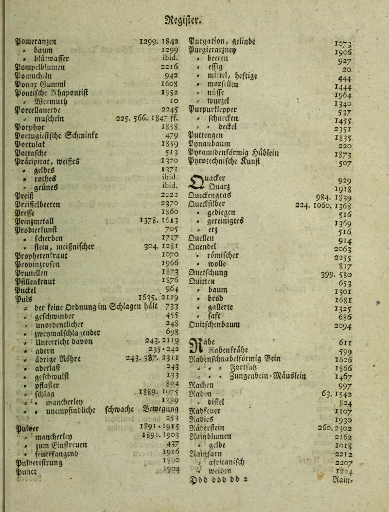 !)veö{|T^f» 3Joi«er(jtijctt 1299.1842 * böum 1299 # l)lütttja(fec ibid. 93onipcIb(timm 2216 5j3oiiiud)f/n 942 3)oiia;i: 0unmi{ 1608 ^otuifdie 1952 # IO jporceöancrbe 2245 =< niufd^eln 225'. 566, 1847 ff. 5)orp^t?r 1858 ^ortugiijifdje 0d)mtnfe 479 ^ortulaf 1859 5Potfafd)e 513 ^Prdcipitaf, tpd0eö 137° * gclbcö »371 • rotf)eö » grüneö 5j3ceig 2222 ^rcißelbecrm 2970 treffe 1860 ^rmittictoU 1378.1613 $>robJerfun|l 705 « fd)erbcn 1717 . (JciH, meignifd)er 304* 1281 ^rop()etenfrau{ i^7o ^roPiiijrofeiT 1966 ^Prunctlfn 1873 ^ftüenfrauf ^870 gjucfel . 96 f 1695. 2119 3 bcr feine Drbnung iro ©d;(ascn 733 a gefd)n)tnber 455 s unorbentlicber ^48 * jtt)ei)!nalfcf)lcnenbec ^98 « UiUerricbt bapon 249.2119 « nbern 235 »242 . adrige »re 243. 387. 2311 « oberlaß 243 • gefdirouKI • pfloßec 80-1 3 fd}Iog 1889* M>75 3 • nioudierlei) i8'-89 . unerapfintliebe fcbWdcbc ^ewegiuig 253 ^ulper 3 moncfierli’^ * jum (Sinßreueti • faterfangcnö ^ulPerißrung ^unct i89i’i9»5 189'‘.1903 437 1916 1890 T904 55urgottort, gelinb^ Ißurgicroiiue^ » beeren * efT>3 ♦ niittcl, befliße • mocfeUen * nuffe 3 tvurjcl ^Purpurfleppec 3 fcbiu’cfett 3 * becfel ?5uffengen i'pnonboum ippromibetiformig J^ublein ^i;ro(ed}nifdi>e Äunfi 1073 2906 927 20 . 444 1444 1964 1340 537 T455 2351 1835 220 1873 507 uocfec üuarj üiiecfetigroö Quecffilbec 3 gebiegett * gereinigte^ => erj O.neßen Onenbel 3 romifd^ec * rooHe 0iiefrd)ung Quitte» 3 bouin 3 brob 3 goOerte 3 foft Quitfebenboum 929 1918 - 984. 1839 224.1060.1368 516 1369 516 914 2063 225s 817 399. 580 653 1301 lögr 112% 686 2094 ^^obe ^ ’ 6ri kJi .’nobenfrabe ^ 599 3iobcnfd)nabelfdrmig ^ein 1626 i 3 3 gortfaf^ ^ ig66 3 * 3 3wngenbcin»3)?aH^le(n 1467 Siodien 997 Siobcn 63.1542 * biftel 824 Sxabfeiier ‘ 1107 9\obicö 1930 SioDerßein ^ 260.2302 Stoinblumen 2162 • gelbe loig Suiinfatn 2212 3 ofriconifdb 2207 '■3 treiben i2i>^ 5>bb bbb bb 2 iKaiiiP