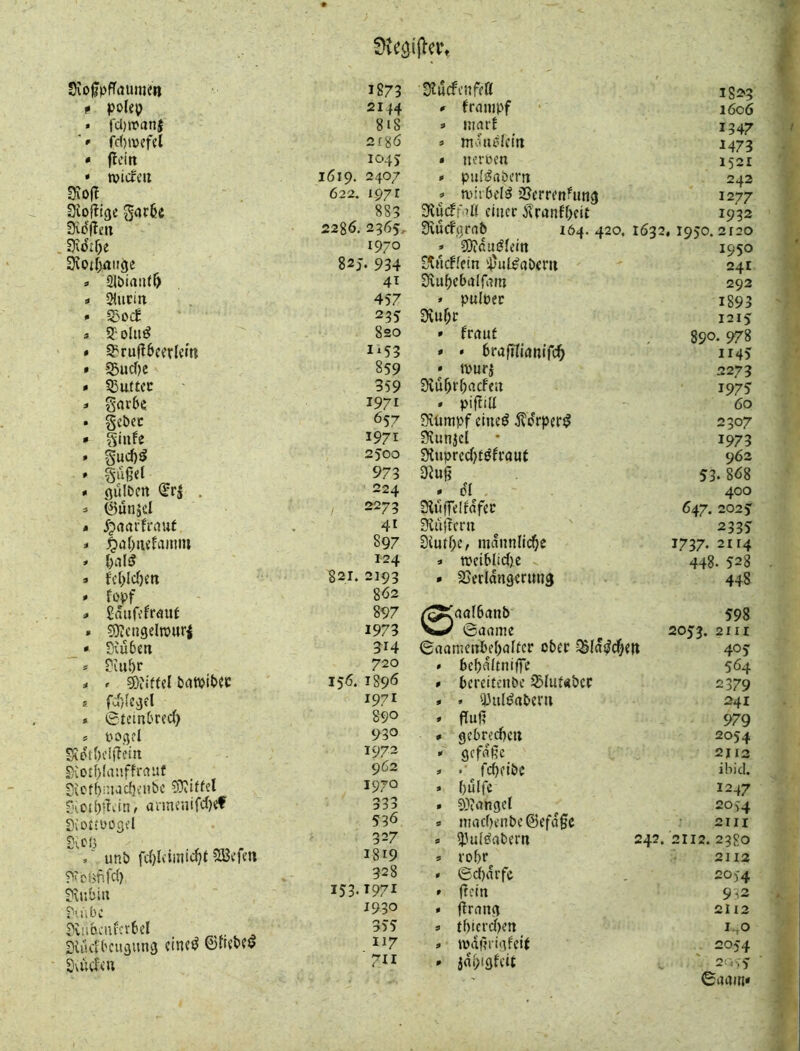 Üvc^ijlcVt SiofpfTdumen 1873 S^ucfcnfftt i82>3 c polep 2144 * franjpf 1606 . fcixranj 8i8 » niarE 1347 ■» fd)ivef«l 2rgö 1473 • ficirt 1045 t nennen 1521 • tvicEeit 1619. 2407 » puldabern 242 3^0(1 622. 1971 * n)ii6dd iScrrenEiiti^ 1277 3iofliae 883 Dludr-df einer iTranff^cit 1932 3ii?|Tcti 2286. 2365, Siucfcjrab 164. 420. 1632 1950.2120 iKdi^e 1970 » 9)ißiidlein 1950 3votI;aitge 82J. 934 ^tiidfein '^Jjul^abem 241 a 2Jbiaiit& 41 Diu^cbalfnin 292 « 2!uciti 457 » pulpec 1893 . 5>ocB 235 Üvuf;t 1215 » Sf' oliiö 820 » frrtuf 890. 978 * Ö^ruftde^rlcm iiS3 * • brafilianifc^ 1145 » ■S5ud)c 859 » wurj 2273 • Sßuttcc 359 üiü^rf)acfen 197^ » garbe 1971 • piffiU 60 . gcbec 657 Siümpf dned ^drper^ 2307 * giiife 1971 Svunjei 1973 * gud)^ 2500 Sfiuprec()£dfraut 962 » gußd 973 3iujj 53. 868 « giilPcn . 224 . cl , 400 ä ©unjcl / 2275 SluffelEdfec 647, 2025 « JpartrfMUf 41 S^iijteni 2335 * ^af;tidanim 897 3tutf;e, nidnnlic^s 1737. 21 F4 124 » iveiblid)c 448. 528 » fcl>Id)cn » fopf 821. 2193 8Ö2 * 23erldn9erim3 448 » Saufdraut 897 ©aoine 598 . SKcngeltmtri 1973 2053. 21II _ • S;u6cn 314 ©oamenbd)ßfter ober ^Idddfjieit 405 * ?ui5r 720 * bebditntfie 564 ^ r g)?i«cl bawi&ec 156. 189Ö t bereitenbe ^Iuf«bcc 2379 f fd)iC^d 1971 » . ^iildabeni 241 » 0tetn6red) 890 » fluß 979 « i'ocjd 930 » gcbrecbcit 2054 Sidt&ciaiMn 1972 » Qcfdße 2113 S{ot()Ia;iffraiif 962 » < ^ febeibe ihicl. S\cf();nac^eii&c 1970 » f)ulfc 1247 r'ioil)tuin, annr.iifdxf 333 • SDJßnget 20^4 Sio£it)ü3d 536 9 m«cbrnbc©efößc 2III Sv«M5 327 9 53u(öabem 242. 2112. 2380 / unb fd)l(iini«^t 5Bcfm 1819 9 robf 2112 328 9 ©d)drfc 20)4 3\nbiu 153,1971 » ßein 9^3 r-.i-ibc 1930 9 ßrang 21 12 3urociifcr6d 355 9 tf)ierd>en 1,0 Siucn'cuäung cined fötu’bcs 117 9 waßrigfeit 2054 SvÜcfi'U 7II 9 jabiflfeit 2Q)5 ©iiam*