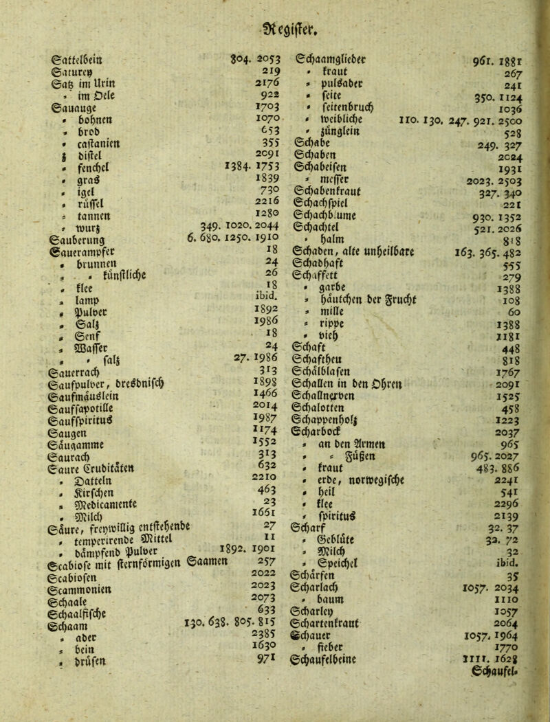 ütcötjTer. 0aftel6el« ©nturc9 ©afe im Urin »' im Delc ©rtuauge * 6oNfK * breb * crtftaniejt I t)i(^el * fencbct • grrtö • igcl * riiffcl * tönneit » TOurj ©auberung ©auerampf^c • brunneu , . tun|T(i<^c . flee • lamp • ^ulpec • ©alj • ©cnf * 2Baffec - ' falj (gauerracb ©aufpulPcr, bre^brnw ©aufmdu^lein ©auffapotiae ©auffpiritu^ ©äugen ©augamme ©auracl) ©aure Srubifalett . Satteln » ^icfdjen > 5)iebicamente • 9)Jilcl) ^ ©aure, frepwtflig e^ffebenbe # temperirenbe SJeittel > bdmpfenb ^PulPer ©cabiofe mit jlernformtgctt ©a«men ©cabiofen ©cammoniett 804. 2oyg 219 2176 922 1703 1070 653 355 2C9r 1384- »753 1839 730 2216 1280 349. 1020.2044 6. 680,1250. 1910 laal^fcbc aber bein brufen 18 24 26 18 ibid. I892 1986 . 18 24 27. 1986 313 I89S 1466 2014 »987 1174 1552 313 632 2210 463 23 i66r 27 II 1892. 1901 257 2022 2023 2073 633 130. 638. 805- 815 2385 1630 971 ©cl^aamgtieber fraut pulöabec feite feitenbrucb iveibli^c iio. 130, iunglein ©d)abc ©d)aben ©djabeifett » mcjfec ©cbabenfrauf ©cbacbfpiel ©d)ad)b;ume ©cbadjtel * balm ©cbaben, alte unbeilbdre ©d)abl)aft ©ebaffett » garbc » bdutdjen ber gruebt * miHe * rippe » Pieb ©d)aft ©d)aftbeu ©cbalblafen ©cbaHen in ben Obftu ©ebaflnerben ©cbalotten ©d)appenbol| ©d)arbo(f » an ben 2lrmett * * gugen » fraut * erbe, nortpegif^e * U'il * flee * fpiritu^ ©ebarf * ©eblutc * ®?ilcb » ©peicbel ©d)drfen ©cbarlad) , bäum ©cbarlep ©d)artenfratif ©d)auer » füebet ©cbiwftl^twt 9ör. iggi 267 241 350.1124 1036 247. 921. 2500 528 249. 327 2024 1931 2023. 2503 327. 340 221 930.1352 521, 2025 8'8 163. 365. 482 555 279 1388 108 60 1388 J181 448 818 1767 2091 1525 458 1223 2037 965 965.2027 483. 88<5 2241 541 2296 2139 32. 37 33. 72 32 ibid. 35 1057. 2034 IIIO 1057 2064 I05'7.1964 1770 XIII. 162g ©cbaufel*