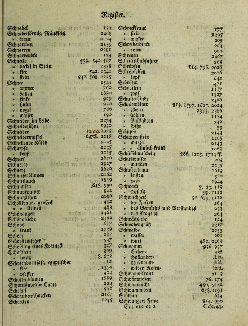 üvestjler» 1! 0^nnBel j igi ©c^reeffrauf Y77 t* ©cf?«a5dforml3 146s » fiel« \ ^295 . (rauf ZC24 • tvafler 205 1 ©cfjnardjeu 2159 ©ebreiberbinfe 264 1: ©d)narren 2291 » rofe-n 900 1' ©cf)narrcnt>f^ 124 ©d>cepm 2467 i ©d)necE« 539. 540.567 ©djeiftfebubfabrer 268 <. becfd In ©tfitt 2338 ©d)rdpfm tl4- 796. 2026 * (lee 542.1341 ©cbidpfeifen 2026 * fiel« 542, 568. 2235 * fopf 642 ■ ]0d)nf« I54> ©d)rdfec 471 • ommec 760 ©cbrdfleln 1117 « (allen 1680 ' JOPf 1327 . • fiiife 929 @d)ulferbinbe 2426 • ^u^n 950 ©cbulterblaff 1597.1(527. 2024 « Dogel 760 * SIbern 2383. 238(5 # ttjalfec 190 » (;dblen 1134 ' ©d)uelt)en^tm 2elt>? 2274 * i^uldabem 242 ©d)nell)ej«f>ne 1930 ' fpi|e 33 ' @d)neitiec lZ0a.i923 ©ebupfe 2143 ©c(neit)ermuf(e( 147g. 2018 ©djuppengei« 1205 ©<()nellenbe Äafc» 2025 » »urjfl 2143 ©d)nepfe S035 » » dbnild) Nttt 10(55 ' fopf 1015' ©cbuirelmufdjeln S^6f 1205. 1713 ff. ©d)nerf 1620 ©djugwaffec 203 ©c(nerre .1927 » tpunben 2035 ©<(ncr} 1620 ©(^ugerfraui 1613 e^HtfferMutnftt ,2162 » (eigen 380 Cd)«ift(aud) 1859 • pecb 1944 ' ©d)nupfen ,«i3. 990 ©d)tpad) 3. 23. 119 ©tJ)RupfpulPcc 822 . ‘©egd)< 99.1112 6d)nuriie(en 2066 ©cbtt>ad)beif 32. 689. 1112 ©d)dÖ(rauf, groge^ 482 » ber gafern 264 fl « (lelneö 483 » bed ©emufb^ «ttb 25erffanbe^ 233 ©d)onaugen 1461 » bt'P 9}?a9en^ 264 ©d)(5ne Siebe 2162 ©d)wdd)l!cbc 124 617 ©d)trabengru§ 1317 0 (ranf 1739 ©cbwalbe 1053 ©d)orf 185 * tüaffes 201 ©cborgeinfegec '■ 537 • tvurj 482. 2409 ©d)ogling elne^ ^caufe^ 327 ©ebroamm •936. 937 ©d)o§rcein 3°9 . Sieben» 938 . ttmrj S. 673 » •^oflunber* ibid. eeftofenbornfaff, egppfifdjec 12 * fRugbaunt' ibid. . (lee , 3354 » tvilber Siofen* jbfd« * Pfeffer 404 ©cb^ammfrauf 2143 ©d)Offenb(uraen 1889 ©d)rodmnicben 7^. 174 @d)ottlaubifc^e €nbf< 124 ©d)TOanimicbt 48o. 2142 ©d)rau( 521 ©cbtvamiTjgeitt 658.1191 , ©d)raubenfdjiK^e« 2167 ©d)pjan 654 ' ©d;re<fen 2245 ©ebtvangere gran See eee ce 2 814. 990 ©(ib»<m»