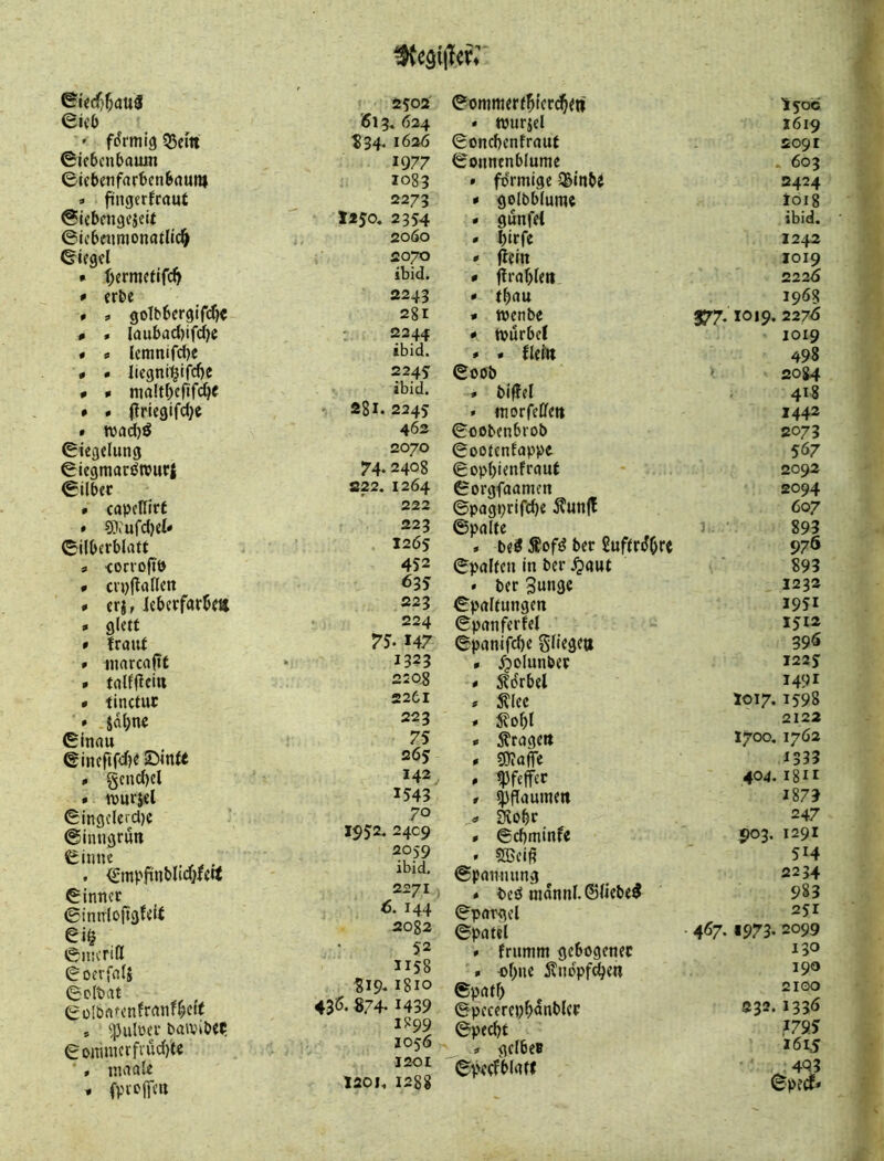 0iecf)^at<S 2?oa ©omitierf^tcrcl^eti iyoc ekb 6\^ 624 • Wurzel 1619 ' fdrmia Q5cm ?34, 162Ö ©ond)enfrauf 2091 0if6cnbauin 1977 ©onnenblume , 603 0ieb«tifar6cn8aujtt 1083 • förmige I35inbt 2424 » füngerfraut 2273 * golbblume ioi8 ©iebcngcjetf Jijo. 2354 • gunfet ibid. ©icbeumonatlic^ 2060 * birfe 1242 ©iegd 2070 ' jleitt 1019 • (;crmctifc^ ibid. • ftrable» 222d * erbe 2243 * tbau 1968 » » goTbbergift^e 281 * menbe flßr7. 1019. 227tJ # « Iaubad)ifd()C : 2244 * tpurbcl 1019 # e lcmnifd)e ibid. * . fleüt 498 « . Iicgni’^ifdjc Z24S ©00 b 2084 # * nia!tbefifc^< ibid. • biftel 4^5 * » (Jrlegifc^e 281. 2245 . morfeCfe« 2442 # tt)ad)ö 462 ©oobenbrob 2073 ©tegelung 2070 ©ootentappe 567 ©iegmarsJtvurj 74* 2408 ©opbienfraut 2092 ©über S22. 1264 ©orgfaamen 2094 * capcifirf 222 ©pagprifc^e ^un|! 607 » 5)iufd)eU 223 ©palte 893 ©überblaU 1265 . beS Äof^ ber ßuftriJöre 976 s •corvoftb 4S2 ©palten in ber .^ant 893 » crpilaüett 635 * ber SunS« 1232 » erj, leberfarbe« 223 ©paltungen I9SI » glett 224 ©panfertel 1512 * traut 75- 147 ©panifd)e gliege« 396 » marcapf 1323 « ^jolunber I22J . talfÜei« 22Q8 - 5?drbel 1491 * tinctur 2261 » 5?lec 2017. 1598 • ja()ne 223 * 2122 ©inau 75 « Äragett 1700, 1762 ©inef(fd)t ©intt 265 . sWaflTe 1533 « §end)el 142 * Pfeffer 404. Igll . TOuriel 1543' r ^fTaumeit 1873 ©ingclerd)e 70 0 Svobr 247 ©inugrun 1952. 24C9 0 ©djminfc 903. 1291 ©iime 2059 . SBci^ 514 . ©mpfinblid;feit ibid. ©pannnng ^ 2234 ©inner 2271.) « bcö mdnnl. ©liebet 983 ©innlofigfeit 6. 144 ©pargcl 251 ©i§ 2082 ©patel • 467. «973* 2099 ©nicritt ©oerfafS 52 » frnmm gebogener 130 1158 » -ol^ne ilndpf^en 190 ©clbat S19. 1810 ©pat^ 2 IGO ©ülbarenfranf^cft 435. 874-1439 ©pecerepHnblcr 232. I33Ö * ^ipulner bawiben 1^99 ©peebt I79J ©onimcrfiud)te 1056 # gelbe» 1615 • inaale * fvrelfcii 1201 1201. 1288 ©pecfblatt 4Q3 ©peef*