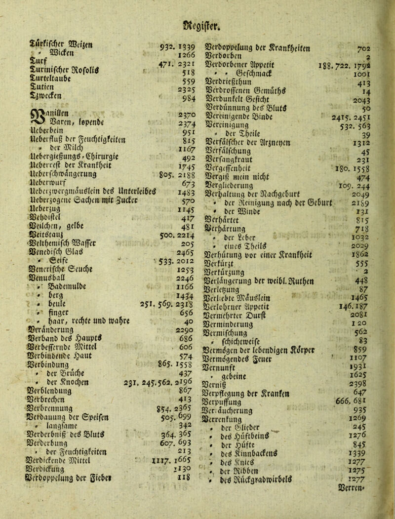 iiirfifcfjer 2Bei>n 932.1339 =< 1266 £ucf Surlnifiter DJofoK^ £urfel(au6e 471. 2321 ' 518 Suticn J jy 2325: 984 $y>rtm'0en ^am, fepente 2370 2374 Ucberbein 951 Uc&eifug b?r geucgffflfdfni 815 « bei’ OJJilcJ) 1167 Uebergiegungö»S^lrurgic 492 Ueberrcfl b<c 5?rnnf^eit 1745 Uebcrfcgwangcrung 805. 2188 Jlebcnxmrf 672 UcbcrjtDergniflu^Iein beö Unf«rld6eö Uebcrjjogcne 6ac(}tti mit ^wefee 570 Ueberjug 1145 SSfbbigcl 417 5ßelld)en, gelbe 4SI SBeitötaui 500. 2214 >ISeltMi>r^) ^BaflTe«: 205 SSenebifef) 2465 • (Seife • 533. 2012 SöencrifdK @eu(^e 1253 ffienuöbaü 2246 • »■ SSabemulbe 1166 ' berg I4J4 * beule 251. 559. 2318 *• fingec 656 » unb n>u?>re 55-cranberung 40 2290 SSerbunb beö ^aupt^ 686 SBerbeffenibe ?0iittel . 606 SSerbinbenbe ^?aut , 574 Jöerbinbung ^ 865. 1558 » bec ^rudf)e 437 » bec f noebett 231, 245.562. 219Ö SSerblenbung 867 S5etbred)cn 413 58erbrennung 854. 2365 SSePbauuiig bec ©peifett 505. 699 ■« langfnme 342 58erberbnig beö S5luf^ 364. 365 SSerberbung 607. 693 • ber Seudf)figfeiteti 213 95erbicfenbe ?Q?ittcl 1117.166s SSci’bicfuug T130 ©e'cboppefung bec giebci 118 SSecboppeluug bec 5?canfbeifen 702 SSerboiben ? Sßerborbener SIppettf 188.722. 179-2 » ' @efd)macb looi SJerbriegtbun 4^3 SSerbroffenen ©emutb^ H ^Seibunfelt ©eftebt 2043 SSerbunnung bc^ SSIutö 50 SJereinigenbe 55inbe 2415. 2451 ^Secemigung 532. 563 => bec 'Sbeile 39 aSerfd(fd)cr bec 5lr^nepett 1312 3SerfdIfcbung 45 SJerfangfraut 231 93ergt'flrcnbcif 180. 1558 93ecgig mein ni(f)t 474 SSerglu'berung 109. 244 SJerbrtJtmig bec D^aebgebuef 2049 » ber i){cinigung nfl(^ bec ©eburt 21S9 * bec SBinbe 131 SSerbdreet 815 S^crbdming 718 '» ber ?ebcr 1032 . » eiiu'0 Xbeil^ 2029 Sßerbutung uoc einer i^ranfb^i^ 1862 SSerfurjt 555 JSerfur^ung • 2 SBerldngerung bec tPeibf. 2f?utben 448 ^erle^ung 87 5Cerliebte 9}?duöfeln 1465 SSerlübrner -Sippetit 146.187 Sermebeter ©ur^ 208I Sßerminberung I 20 SBermifebung 562 » fcbi(i)weife 83 Sermdgen ber (ebenbigen Äorper 859 Sßecmdgenbed geuec ’ 1107 SSernunff 193 t • gebeine 1625 SSernig 2398 Söerpgegung bec 5?cönfen 647 95erpu(fung 666. 681 33eciducberung 935 JBecrenfung 1269 > ber ©lieber ^ 245 » bed dpuftbeinö 1276 » ber ^üffe 845 » bed 5linnbacfen^ 1339 '* bed .ffnied 1277 », ber Dtibben 1275- •/ bed 3^U(^gmbtvirbeIö 1277 SBecren»