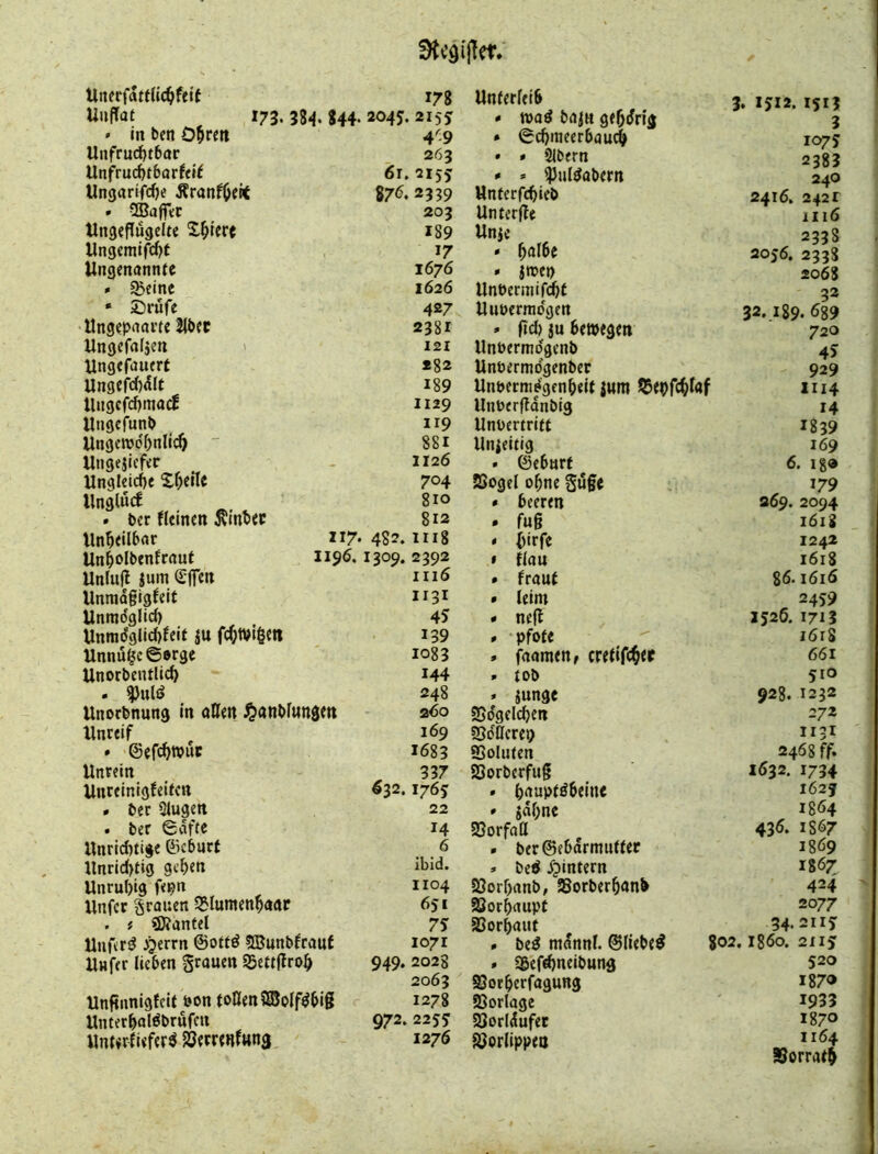 Utierf5tt(ic^feit 178 Unterleib 3. 1512.1513 Unflat 173. 38-1. S44. 2045. 2155 » raad ba^w gebdrig 3 ' m ben Opreti 4'9 • ©cbmeerbau^ 1075 Uitfrud^tbar 263 • • Slbern 2383 Unfruc^tbarfel^ 6r. 2155 » » SJuIdabern 240 UngariM« ÄranfO^tt %76, 2339 Unferfcbieb 2416. 242 r • SJafftc 203 Untcrge 1116 Ungeffugelte X^tcrc 189 Unic 2338 Ungcmifdjt 17 * ^alb( 2056. 2338 Ungenannte 1676 • jn>et> 2068 » 95eine 1626 Unt>erniif<bt 32 * ©rufe 427 Uuuerradgen 32.189. 689 Ungepaai’te Uber 2381 » gd) iu bewegen 720 Ungefaljen 1 121 Unbermdgenb 45 Ungefauert *82 Unöermdgenber 929 UngefdxSfe 189 Unöermdgcnbeit jwm SJepfcbtnf XI14 Ungcfd)ina(f 1129 Unbergdnbig 14 Ungefnnb H9 Unuertritt 1839 Ungcrodf)nli(^ ' 881 Unjeitig 169 Ungejicfer 1126 • ©ebart 6. 18® Ungleiche Steile 704 SSogel ebne guge 179 UnglncE 810 • beeren 269. 2094 • bet flemen ^inbec 812 • f^ug 1618 Unb<il£»«r ”7- 482. iri8 » birfe 1242 Unbolbenfrauf 1196. 2392 » flau 1618 Unfufl juin <£(fcn 1116 * frauf 86.1616 Unradgigfeit 1131 • (eint 2459 Unradgli(^ 45 * nefl 2526. 1713 UnradgUd)felt ju fcOtVtgcn 139 » • Pfote 161S Unnu§c©8rge 1083 . faaraen, cretifegep 661 Unorbentlic^ 144 » tob 510 . 248 » junge 928. 1232 Unorbnung in aQen ^anbfitngcn 2<5o SSo'gelcben 272 Unreif 169 SSdHerci) I131 » ©ef(^ftvuc 1683 SSoluten 2468 ff. Unrein 337 SSorberfug 2632. 1734 Unreinigfeitcn ^32.1765 • bpptdbeine l62f • bec Singen 22 » jdbne 1864 . ber 6dfte 14 SSorfaü 43Ö. 1S67 Unrid)tige ©cburf 6 • ber©ebdrrautter 1869 Unrid>tig geben Ibid. » beö 5pintern 1867 Unruhig fe^n 1104 23orf)anb, SBorberbanb 424 ' Unfcr grauen 5?Iumenb(tar 651 SSorbaupt 2077 . i SDfantel 75 SSorbaut 34.211J Unferd iperrn ©ottö SBunbfrauf 1071 • bed raannf. ©liebet 802,1860. 2115 Unfer lieben grauen Settgrob 949. 2028 « Sbefd)neibung 520 2063 SSorberfagung 187® Ungimigfcit öon toQenSSolf^big 1278 SSorlage 1933 Unterbolöbrufcn 972. 2255 SÖoddufec 187® Unt«rflefer^ 5öerre«f«na 1276 ^Qrdppen 1164 (Sorratb