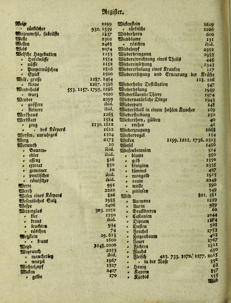 2299 * <i5rflfe(^<r 932.1339 9Bci{enme^(/ fu6(i((!e J837 !!8fae 2302 SSJitten 24^8 2074 ®üffc^e ^(jgeSuetm 1153 0 ^afdmtflT« 1554 • nujfe 1152 * 5pimpernu§c^<» igiö • @pict 1500 flrogc 1287. 1454 0 Heine 1387. 1386 ®enbc^aW 553> 1157.1795.1286 • »urj t020 ®enber 2299 * grdgere ibid. . Heinere ibid. 1165 ®erfgatt 1584 * JfW9 1130. I6I2 « , btß ^orper^ 1612 ®erfen/ unru(>i3eö 1104 ®erg 2173 ®ermut^ 10 « Mauren* ibid. « eblec ibid. # effeni 82Ö • eytracf 850 * gemeiner IO s pontifcfter ibid. . rdmi(^.er ibid. Werre 991 Wert^ 2222 Wefen eineö Ädrper< 826 SEBefenHic^eÖ 6nl| 1988 Wefpe 2406 Weitergla^ 303. 2252 » Hee 1250 • {raut ibid. • {eucf)teii 934 » rd^^en 74 Weögein « * {rauf 39.613 i6oo Wei)b 1^148.2000 We9rauc{> 2253 > manc^erlt9 ibid. • tvurjel 1967 Wirfjteliopf 3827 Wicten 3407 » get&e 370 Wirfenffein 1619 » turfifd)e 1266 Wibber^orn 600 Wiebblume 131 • rdöcf)ett ibid. Wiebe^opf 2352 Wieberbringung 1933 5ßiebereinrid)tung eineö 445 Wiebercinfe^ung . 1943 ®iebercrf)olung eined Äranfen 117 Wiebererfe^ung unb Erneurung ber 5?rdfte 118. 126 Wieberbolte Segiffation 547 Wieberbolung 1939 Wieberfducnbe ^f)iere 1974 5EBiebernaturlicfje Singe 1943 Wieberpart 148 ®ieberfd)aß in einem öo&len ^nod;er 169 SBiebergrebung 150 Wiebertbon, gulbe« 40 • rotier 41 Wieberieugung 1668 2ß«eberPogel 154 Wiefen H99* i73o* 2323 Wiefel i486 Wiefenbetonieti 314 » blume 380 * gelb 1550 # fdniginn 2335 » fümmel 427 • mangolb 1915 .0 raute 2249 « moße 890 • jeitlofe» 549 Wilb 821. 381 « Anemone 1889 • Slurin 989 . ißrujlbeerea 62 0 ßaganien 1044 » Siptam i8f4 » Sogen 528 • §end)e( 1753 • Feigenbaum 403 • Feuer 1707 * Fid)fen 18** • Flachö 65® * Fleifcb 423. 733. IW >277. 2015 * » in ber 9?afe * ^)onig 63 0 Äapem 157 • .^urbi^ 55^