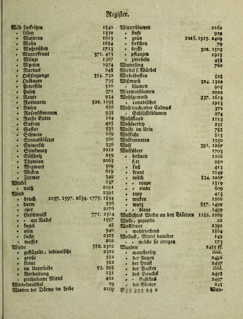 ffii'ib ßacfriöe« 1840 SiöinftrWumett 216t « Silien 1532 * ftnic 929 * sDIajorau 1613 « grün 1016.1915. 2409 • 9)?a()n 1684 • firfmm 79 • gj?o^rru6ett 1713 • frcffe 302. 1503 » SD?umrfraut 371- 413 . pffan{e« 1915 * sOiÖBje 1367 . jwtcbeCn 45* « ^prtea 1974 SBinferling 760 • SRarbu^ 248 SBirbcI f. Kurbel » jDrfjffnjungc 3J4. 732 SBirbdbojten 52* « Oelbdum 735 2Bi§mutb 324. 1322 » ^cferfilie 510 » blumm 905 * ^oleo 371 9Bi'dtt)enbIum<tt 2022 • SKautc 934 SBobIgcmutb 337. 1Ö13 • Stoömarm 522. 1*98 . canablfcbfP 1913 • Siofcn 656 SBobiricd)cnber Salmii^ 372 • SKofcnfcf)Wamm 938 => ©cblujfdblumm 274 » Ülot^e fnbtc 124 SBoblflanb 1113 • ©afran 425 SßobIPerlep 231 • ©aflor 531 SBoIfe im Urin 788 • ©djrecin 169 5BoIfid)t 813 • ©ennrtJblaUcc 560 SBoIfcntoote» 1550 » ©pinetfd) 336 SBoIf 391. 1267 • ©tinftvurj 2212 SBoIföbeer 1703 • ©u§l^olj 259 • bobncn 1266 • S&pmiait 2063 fdt 2gO . sfficgwart 509 * fug 413 * 2Bidcn 619 « {raut 2149 . BIttwer 349 « mi(d) 834. 2267 SBinfel 137 * > raupe I819 « nat^ 2191 * • rinbe 609 5Binb 2391 • tapp 41? . 6ruc^ 1037.1597. »034. 1775.1834 • tpirfcit 1266 • barm 556 * tpur{ 857- 1499 » «per 2176 » • blaue 1499 • ©efcf)wulfl 777. 2314 SBonidjtcö 5Befm an ben 53(ottern 1182. 2269 • • am D^abcl 1597 SBoÖe, gejupfte 22 » fugel 48 SSoBfraut 2392 • ofm 940 . roobiriecbcnb 1864 • fudjf 2325 SßoBuft, 9)?ittd baipiber 149 • maflfct 202 . . rodcbe (le errege» 173 5ß3tnbe . 582.2302 Sßunben . 2485 ff. . gcflugeUe / mbiamfcpe 2322 ' mandjerfep ibid. • groß« 582 . ber 21ugcn 2496 • flcine 582 » ber ^rufl 2497 • im UnterlciSc 93- 898 » ber Sadfen Ibid. • Serbaltung 131 » be^ 5Saud)^ 249g . jertl)cilcnb( 422 « • ©tftd)t^ 2497 ?Bmbclmufd)el , 29 » ber ©lieber 245 «aSiRbcn b?r 2>4rme im 2<ibc 2169 ©39999932 ^un«
