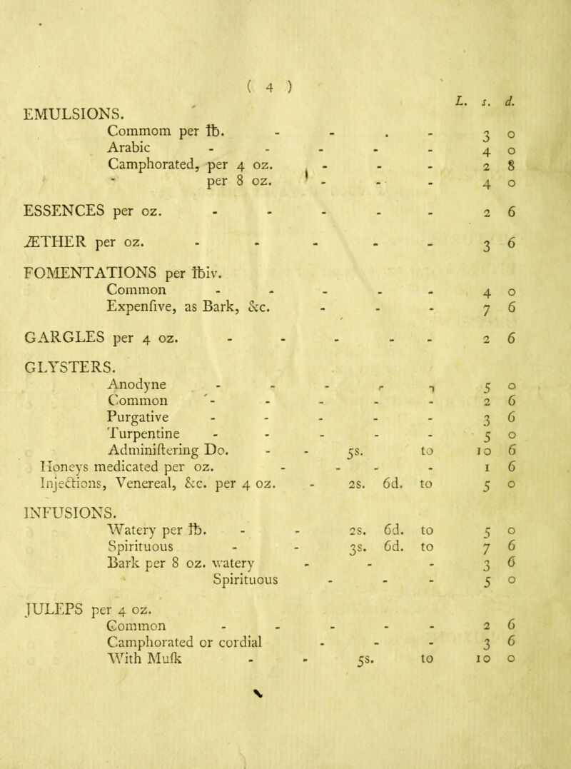 EMULSIONS. L. s. d. Commom per lb. _ . _ 3 0 Arabic . _ kJ 4 0 Camphorated, per 4 oz. 1 - 2 8 per 8 oz. - 4 0 ESSENCES per oz. - - 2 6 iETHER per oz. - - 3 6 FOMENTATIONS per Ibiv. Common _ * 4 0 Expenfive, as Bark, &c. - - 7 6 GARGLES per 4 oz. - - 2 6 GLYSTERS. Anodyne - r *> 5 0 Common - - 2 6 Purgative - - 3 6 Turpentine - - 5 0 Adminiftering Do. 5s- to 10 6 Honeys medicated per oz. - 1 6 Injections, Venereal, &c. per 4 oz. 2s. 6d. to 5 0 INFUSIONS. Watery per ft. 2S. 6d. to 5 0 Spirituous 3s. 6d. to 7 6 Bark per 8 oz. watery - - 3 6 Spirituous - - 5 0 JULEPS per 4 oz. Common - - 2 6 Camphorated or cordial - - 3 6 With Mufk 5s. to 10 0 v