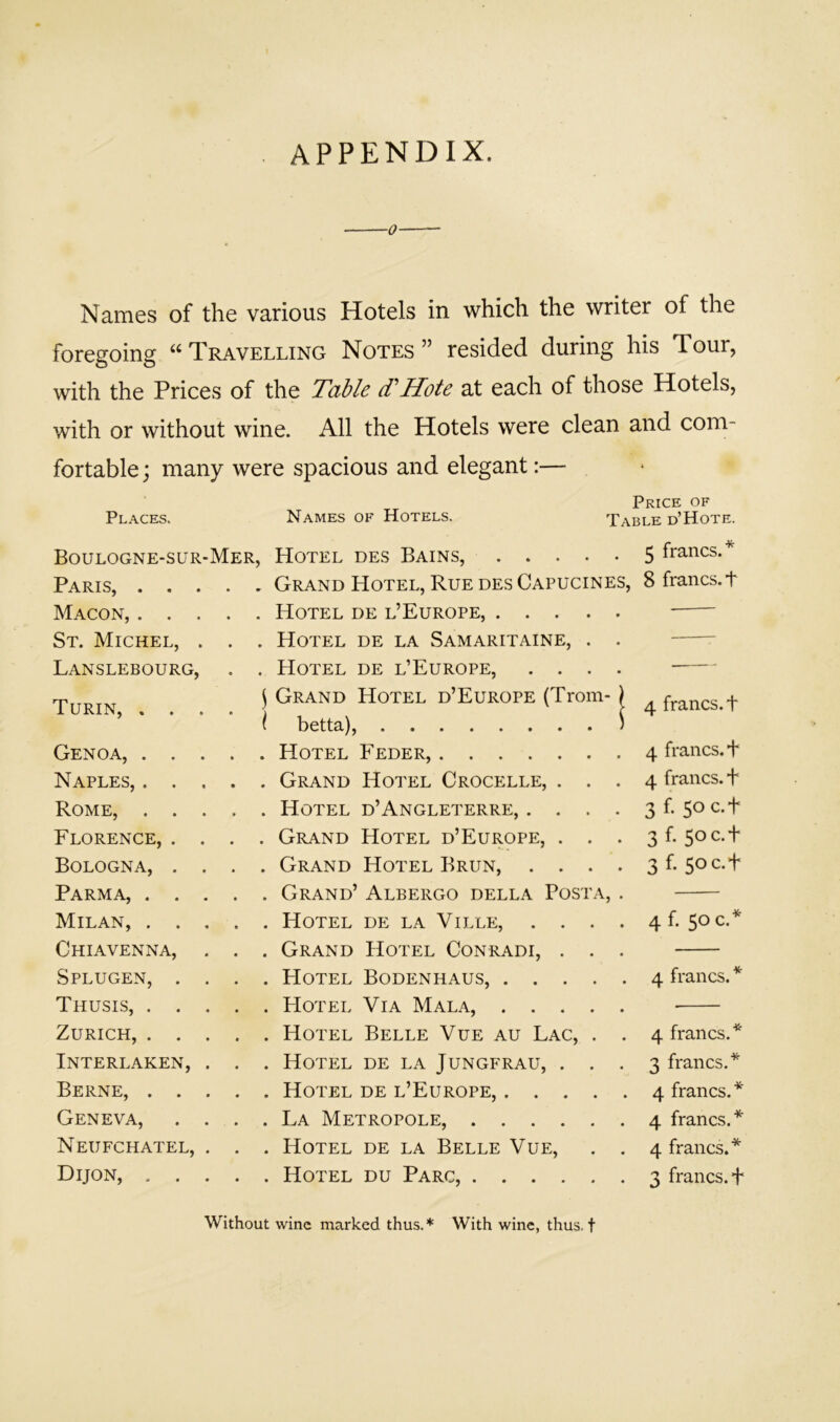 APPENDIX. Names of the various Hotels in which the writer of the foregoing “ Travelling Notes ” resided during his Tour, with the Prices of the Table dlHole at each of those Hotels, with or without wine. All the Hotels were clean and com- fortable ; many were spacious and elegant:— Price of Places. Names ok Hotels. Table d’Hote. Boulogne-sur-Mer, Hotel des Bains, 5 francs.* Paris, . . . . , Grand Hotel, Rue des Capucines, 8 francs, t Macon, . . . . . Hotel de l’Europe, St. Michel, . . . Hotel de la Samaritaine, . . — Lanslebourg, . . Hotel de l’Europe, .... — Turin, . . j Grand Hotel d’Europe (Trom- ) ( betta), ) 4 francs, t Genoa, . . . . . Hotel Feder, 4 francs, t Naples, . . . . . Grand Hotel Crocelle, . . . 4 francs. + Rome, . . . . . Hotel d’Angleterre, .... 3 f 50 c.t Florence, . . . . Grand Hotel d’Europe, . . . 3 f 5oc.t Bologna, . . . . Grand Hotel Brun, .... 3 f Soc.t Parma, . . . . . Grand’ Albergo della Posta, . — Milan, . . . . . Hotel de la Ville, .... 4 f. 50 c.* Chiavenna, . . . Grand Hotel Conradi, . . . Splugen, . . . . Hotel Bodenhaus, 4 francs.* Thusis, . . . . . Hotel Via Mala, Zurich, . . . . . Hotel Belle Vue au Lac, . . 4 francs.* Interlaken, . . . Hotel de la Jungfrau, . . . 3 francs.* Berne, . . . . . Hotel de l’Europe, 4 francs.* Geneva, . . . . La Metropole, 4 francs,* Neufchatel, . . . Hotel de la Belle Vue, . , 4 francs.* Dijon, . . . . . Hotel du Parc, 3 francs. F Without wine marked thus.* With wine, thus, t