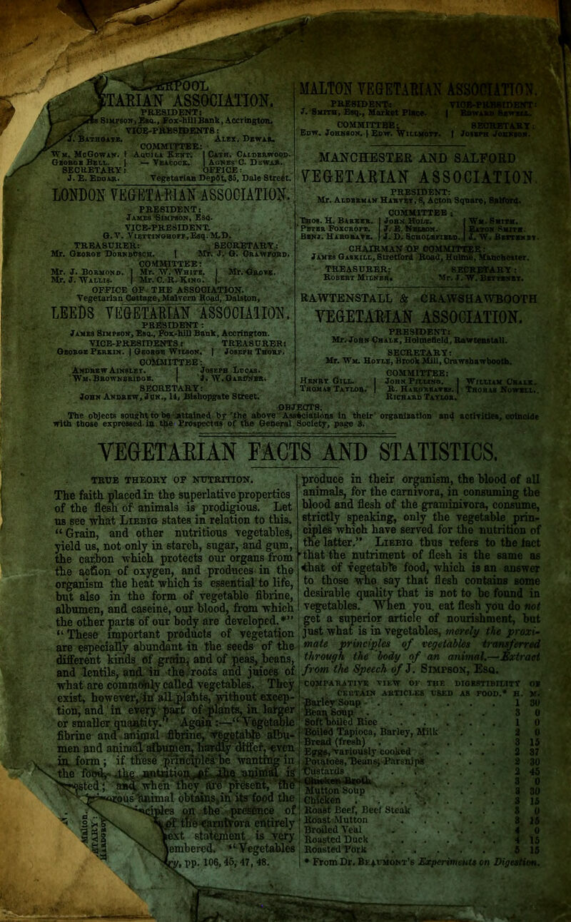 Smith, Edw. Johnson, f Edw ARIAN ASSOCIATION. PRESIDENT: Simpson, Esq., Eox-hlD Bank, Accrington. VICE-PRESIDENTS: Bathgate. Alex. Drwaiu COMMITTEE: Wx, McGowan, f Aquila Kent. I Cath. Calderwood- George Bell. J. — Veacocx. | Agnes C. DswaR. SECRETARY: OFFICE: J. E. Edgar. Vegetarian Depot, 85, Dale Street. LONDON VEGETA-WAN ASSOCIATION. MANCHESTER AND SALFORD VEGETARIAN ASSOCIATION. PRESIDENT: Mr. Alderman Harvey, 8, Acton Square, Salford. PRESIDENT: James'Simpson, Esq. VICE-PRESIDENT. G.Y. ViETTiNOBOPP,Esq.M.D. TREASURER: /SECRETARY: Mr. George Dornbdsch. 1 Mr. J. G. Crawford. COMMITTEE: Mr. J. Bormond. I Mr. W. White. j Mr. Grove. Mr. J. Wallis. } Mr. C. R.Kino. f. OFFICE OF - THE ASSOCIATION. Vegetarian Cottage, Malvern Road, Dalston, LEEDS VEGETARIAN ASSOCIATION. PRESIDENT : James Simpson, Esq., Fox-hill Bank, Accrington. VICE-PRESIDENTS r TREASURER: Gboroe Perkin. | George Wilson. | JoseFh Thorp. COMMITTEES . Andrew Ainslbt. I Joseph Lccas. Wm.Brownbridob. I J. W.Gardner. SECRETARY: John Andrew, Jon., 14, Bisliopgate Street. COMMITTEE ; Thos. H. Barker. I John Holt. f Wm. Smith. ' Peter Foxcroft. J. E. Nelson. Eaton Smith. Beni. Hargrave. | J. D. Scholbfield. ,| J. W. Bepthnby. CHAIRMAN OF COMMITTEE: James Gaskill, Stretford Road, Hulme, Manchester. TREASURER:  SECRETARY: Robert Milner* Mr. J. W. Bettenbt. RAWTENSTALL & CRAWSHAWBOOTH VEGETARIAN ASSOCIATION. PRESIDENT: Mr. John Chalk, Ho)mefleId,Rawtenstall. SECRETARY: Mr. Wm. Hoyle, Brook Mill, Crawsbawbooth. COMMITTEE: Henry Gill. I John PitLiNo. j William Chalk. Thomas Taylor. | R. Hardreaybe. J Thomas Nowsll.. Richard Tatlor. OBJEOT8. The objects sought to be .attained by 'the above Assiciations In their organisation and activities, coincide with those expressed in the Prospectus of the General Society, page 3. VEGETARIAN FACTS AND STATISTICS. TRUE THEORY OP NUTRITION. The faith placed in the superlative properties of the flesh of animals is prodigious. Let us see what Liebig states in relation to this. “Grain, and other nutritious vegetables, yield us, not only in starch, sugar, and gum, the carbon which protects our organs from the action of oxygen, and produces in the organism the heat which is essential to life, but also in tho form of vegetable fibrine, albumen, and caseine, our blood, from which the other parts of our body are developed. *” “These important products of vegetation are especially abundant in the seeds of the different kinds of grain, and of peas, beans, and lentils, and. in the roots and juices of what are commonly called vegetables. They exist, however,.in' alljilahte, without excep- tion, and in every tart of plants, in larger or smaller quantity.' Again :—Vegetable fibrine and animal fibrine, vegetable albu- men and aaim4 afbupien, hardly dtffcf, -even in form; if ttese principles be wanting in Xthe food,- jtye.AnU-ition^if.^Q animal i Tested; and. when they arc present, fin ^ fe^rgusliiiimal obtains,in its food the : the presence of f ttie-earntvora entirely Xt statement is very  5 smbered. ’“ Vegetables pp. 106,45,47, 48. produce in their organism, the blood of all animals, for the carnivora, in consuming the blood and flesh of the graminivora, consume, 6trictly speaking, only the vegetable prin- ciples which have served for the nutrition of the latter.” Liebig thus refers to the fact that the nutriment of flesh is the same as Chat of vegetable food, which is an answer to those who say that flesh contains some desirable quality that is not to be found in vegetables. Wnen you. eat flesh you do not get a superior article of nourishment, hut just what is in vegetables, merely the proxi- mate principles of vegetables transferred through the body of an animal.—Extract from the Speech of J. Simpson, Esa. COMPARATIVE VIEW OP THE DIOESTIBH.1TV O* CERTAIN ABTICI.ES USED AS FOOD.* H. M. j Barley Soup [ Bean Soup _ • -V - Soft ofeiled Bice Boiled Tapioca, Barley, Milk Bread (fresh) . Epge, variously cooked 1 Potatoes,Beans, Parsnips Custards uttpn Soup . Chicken 1!- s. i Boast Beef, Becl Steak • Boast Mutton ; Broiled Veal ] Boasted Duck Boasted Pork • From Dr. Bf*vmomt’s Experiments on Digestion. m