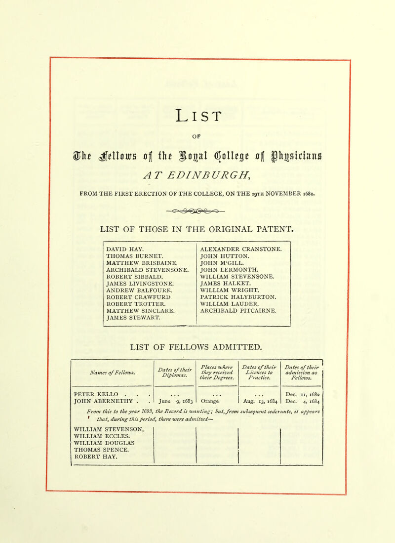 List OF ©he J'etlours of Ihe lUpl College of jhpidans AT EDINBURGH, FROM THE FIRST ERECTION OF THE COLLEGE, ON THE 29TH NOVEMBER 1681. LIST OF THOSE IN THE ORIGINAL PATENT. DAVID HAY. THOMAS BURNET. MATTHEW BRISBAINE. ARCHIBALD STEVENSONE. ROBERT SIBBALD. JAMES LIVINGSTONE. ANDREW BALFOURK. ROBERT CRAWFURD ROBERT TROTTER. MATTHEW SINCLARE. JAMES STEWART. ALEXANDER CRANSTONE. JOHN HUTTON. JOHN M'GILL. JOHN LERMONTH. WILLIAM STEVENSONE. JAMES HALKET. WILLIAM WRIGHT. PATRICK HALYBURTON. WILLIAM LAUDER. ARCHIBALD PITCAIRNE. LIST OF FELLOWS ADMITTED. Nantes of Fellows. Dates of their Diplomas. Places where they received their Degrees. Dates of their Licences to Practise. Dates of their admission as Fellows. PETER KELLO . JOHN ABERNETHY . From this to the year 1693, * that, during this perioi WILLIAM STEVENSON, WILLIAM ECCLES. WILLIAM DOUGLAS THOMAS SPENCE. ROBERT HAY. June 9, 1683 the Record is wa ly there were adin Orange nting; but, from it ted— Aug. 13, 1684 subsequent seder Dec. 11, 1682 Dec. 4, 1684 nuts, it appears