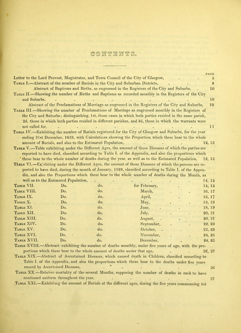 PAGE Letter to the Lord Provost, Magistrates, and Town Council of the City of Glasgow, . . 5 Table I.—Abstract of the number of Burials in the City and Suburban Districts, . . 9 Abstract of Baptisms and Births, as engrossed in the Registers of the City and Suburbs, . 10 Table II,-—Showing the number of Births and Baptisms as recorded monthly in the Registers of the City and Suburbs, . . . . , . . . 10 Abstract of the Proclamations of Marriage as engrossed in the Registers of the City and Suburbs, 10 Table III.—Showing the number of Proclamations of Marriage as engrossed monthly in the Registers of the City and Suburbs; distinguishing, 1st, those cases in which both parties resided in the same parish, 2d, those in which both parties resided in different parishes, and 3d, those in which the warrants were not called for, . . . . . . . . 11 Table IV.—Exhibiting the number of Burials registered for the City of Glasgow and Suburbs, for the year ending 31st December, 1839, with Calculations showing the Proportion which these bear to the whole amount of Burials, and also to the Estimated Population, . . . 12, 13 Table V.—Table exhibiting under the Different Ages, the amount of those Diseases of which the parties are reported to have died, classified according to Table I. of the Appendix, and also the proportions which ’ these bear to the whole number of deaths during the year, as well as to the Estimated Population, 12, 13 TAble VI.—Exhibiting under the Different Ages, the amount of those Diseases of which the persons are re- ported to have died, during the month of January, 1839, classified according to Table I. of the Appen- dix, and also the Proportions which these bear to the whole number of deaths during the Month, as well as to the Estimated Population, . . . . . . 14, 15 Table VII. Do. do. for February, 14, 15 Table VIII. Do. do. March, 16, 17 Table IX. Do. do. April, 16, 17 Table X. Do. do. May, 18, 19 Table XI. Do. do. J une, 18, 19 Table XII. Do. do. July, 20, 21 Table XIII. Do. do. August, 20, 21 Table XIV. Do. do. September, 22, 23 Table XV. Do. do. October, 22, 23 Table XVI. Do. do. November, 24, 25 Table XVII. Do. do. December, 24, 25 Table XVIII.—Abstract exhibiting the number of deaths monthly, under five years of age, with the pro- portions which these bear to the whole amount of deaths under that age, . . 26, 27 Table XIX.—Abstract of Ascertained Diseases, which caused death in Children, classified according to Table I. of the Appendix, and also the proportions which these bear to the deaths under five years caused by Ascertained Diseases, . * . . . 26 Table XX.—Relative mortality of the several Months, supposing the number of deaths in each to have continued uniform throughout the year, ..... Table XXI.—Exhibiting the amount of Burials at the different ages, during the five years commencing 1st 27