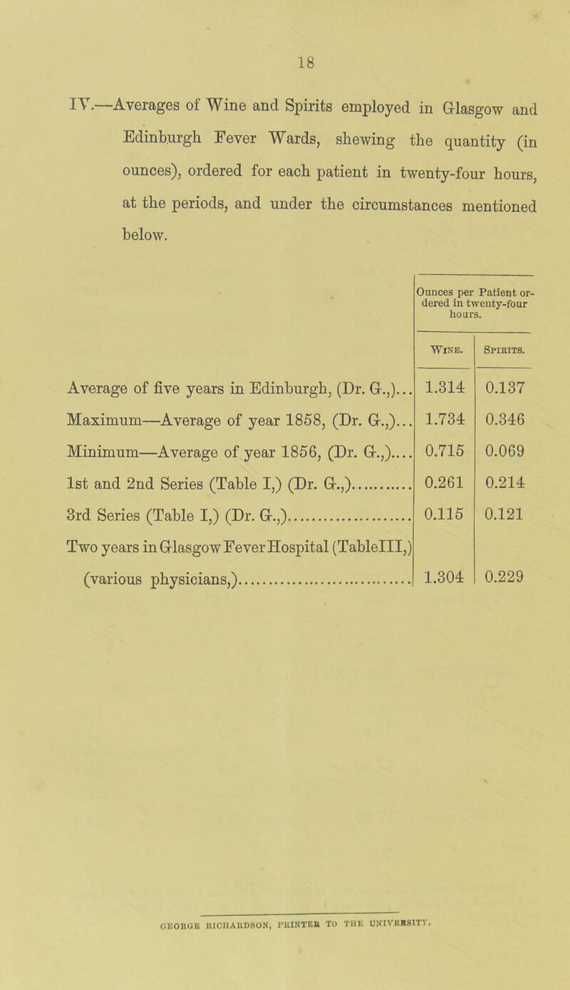IV.—Averages of Wine and Spirits employed in G-lasgow and Edinburgh Eever Wards, shewing the quantity (in ounces), ordered for each patient in twenty-four hours, at the periods, and under the circumstances mentioned below. Ounces per Patient or- dered in twenty-four hours. Wine. Spirits. Average of five years in Edinburgh, (Dr. G-.,)... 1.314 0.137 Maximum—Average of year 1858, (Dr. Gr.,)... 1.734 0.346 Minimum—Average of year 1856, (Dr. G-.,).... 0.715 0.069 1st and 2nd Series (Table I,) (Dr. G-.,) 0.261 0.214 3rd Series (Table I,) (Dr. G.,) 0.115 0.121 Two years in Glasgow Fever Hospital (Tablelll,) (various physicians,) 1.304 0.229 OBOKGIl KICIIAUDSON, I'llINTEB TO THE UNIVEB8ITY.