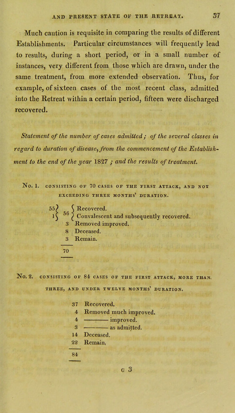 Much caution is requisite in comparing the results of different Establishments. Particular circumstances -will frequently lead to results, during a short period, or in a small number of instances, very different from those which are drawn, under the same treatment, from more extended observation. Thus, for example, of sixteen cases of the most recent class, admitted into the Retreat within a certain period, fifteen were discharged recovered. Statement of the number of cases admitted ; of the several classes in regard to duration of disease^ from the commencement of the Establish-^ ment to the end of the year 1827 ,* and the results of treatment. No. 1. CONSISTING OF 70 CASES OF THE FIRST ATTACK, AND NOT EXCEEDING THREE MONTHS’ DURATION. \ Recovered. 56 1 > Convalescent and subsequently recovered., 3 Removed improved. 8 Deceased. 3 Remain. 70 No. 2. CONSISTING OF 84 CASES OF THE FIRST ATTACK, MORE THAN, THREE, AND UNDER TWELVE MONTHS’ DURATION. 37 Recovered. 4 Removed much improved. 4 improved. 3 as admitted. 14 Deceased. 22 Remain, 84