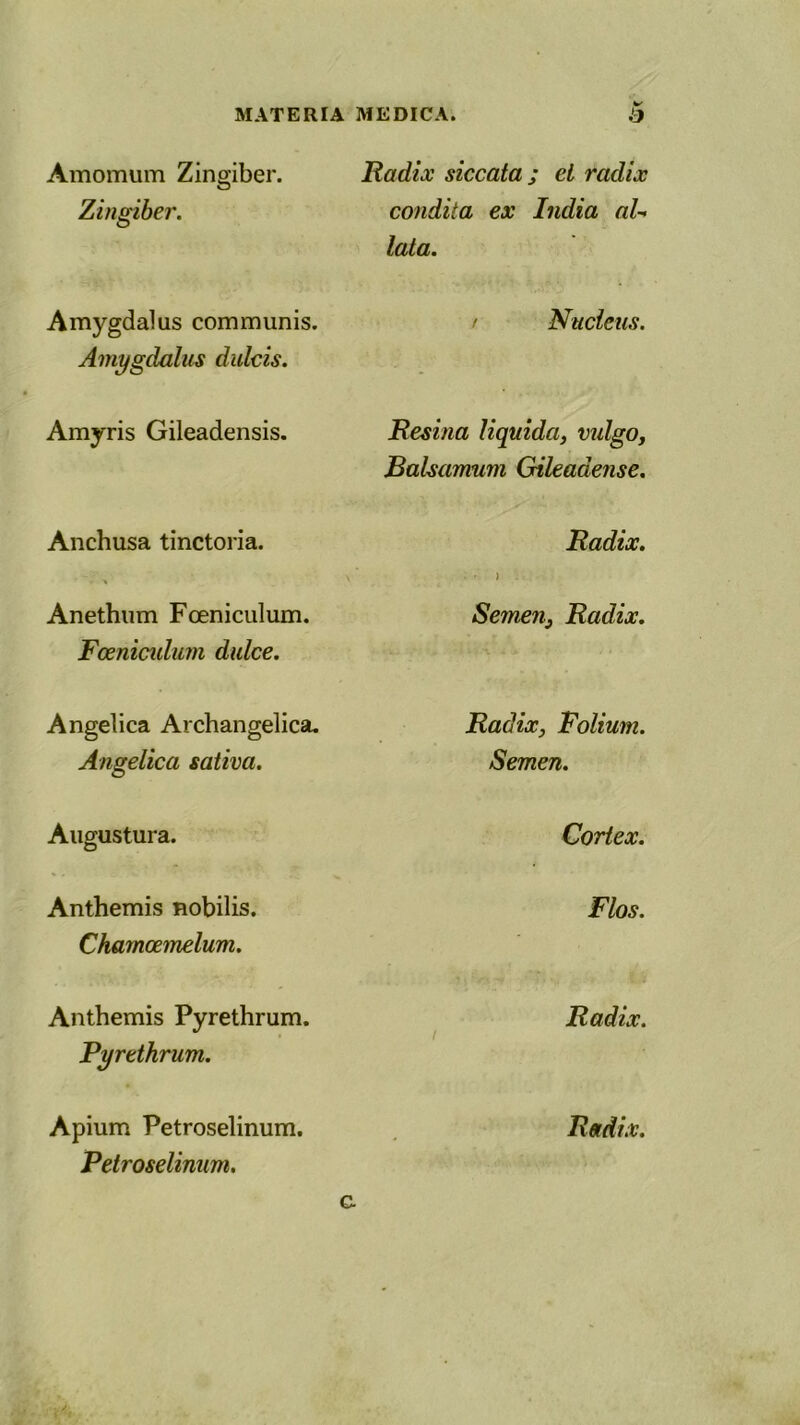Amomum Zingiber. Zingiber. Amygdalus communis. Amygdalus dulcis. Amyris Gileadensis. Anchusa tinctoria. Anethum Foeniculum. Fceniculum dulce. Angelica Archangelica. Angelica sativa. Augustura. Anthemis nobilis. Chamcemelum. Anthemis Pyrethrum. Pyrethrum. Apium Petroselinum. Petroselinum. Radix siccata ; el radix condita ex India al- lata. t Nucleus. Resina liquida, vulgo, Balsamum Gileadense. Radix. ) Semen, Radix. Radix, Folium. Semen. Cortex. Flos. Radix. Radix. c