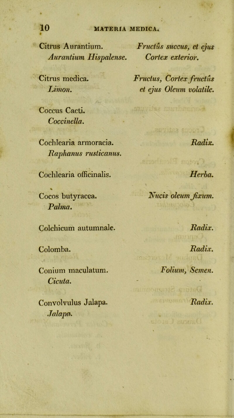 Citrus A lirantium. Aurantium Hispalense. Fructus succus, et ejus Cortex exterior. Citrus medica. Limon. Coccus Cacti. Coccinella. Fructus, Cortex fructus et ejus Oleum volatile. Cochlearia armoracia. Raphanus rusticanus. Radix. • Cochlearia officinalis. Herba. % Cocos butyracea. Palma. Nucis oleum jixum. Colchicum autumnale. Radix. Colomba. Radix. Conium maculatum. Cicuta. Folium, Semen. Convolvulus Jalapa. Jalapct. Radix.