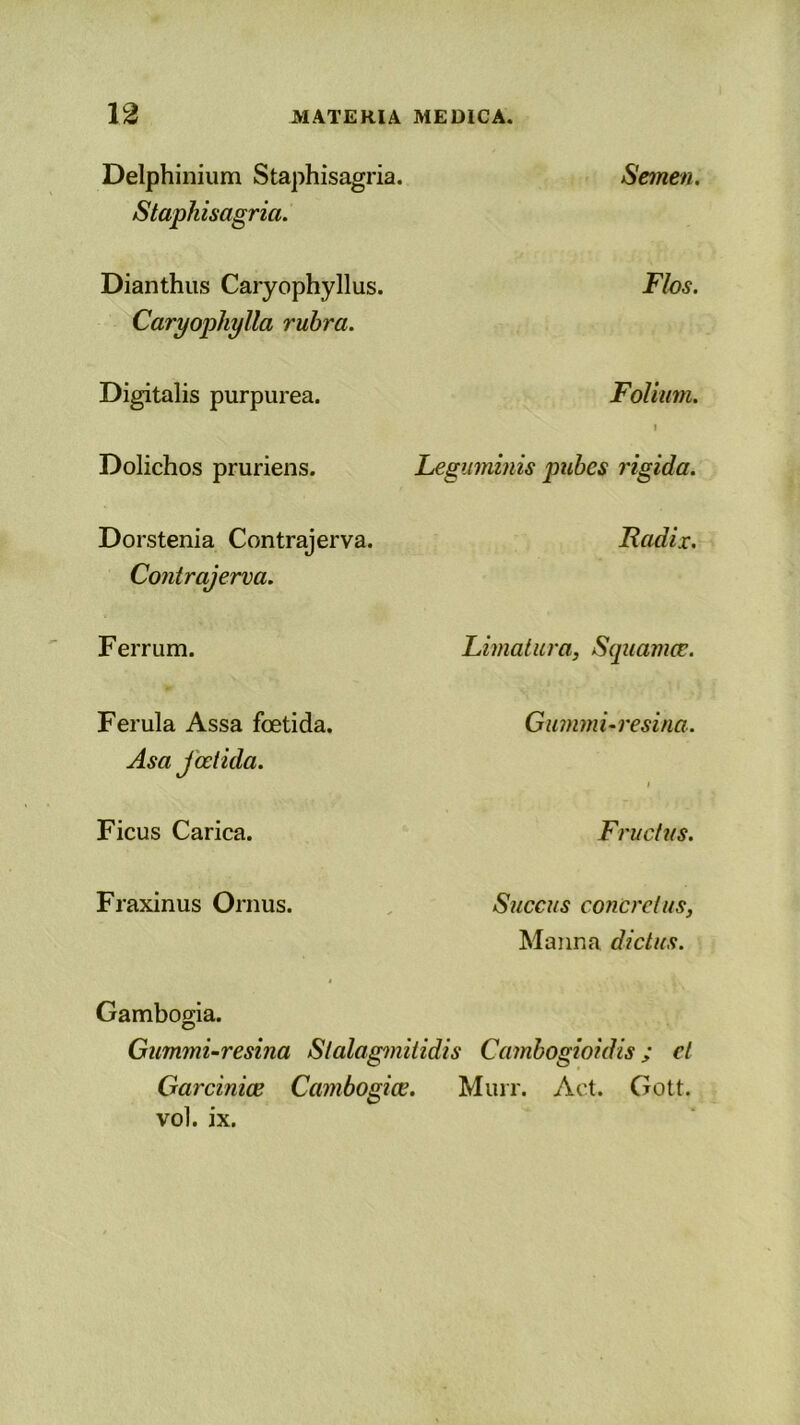 Delphinium Staphisagria. Staphisagria. Dianthus Caryophyllus. Caryophylla rubra. Digitalis purpurea. Dolichos pruriens. Dorstenia Contrajerva. Contrajerva. F errum. Ferula Assa foetida. Asa jcctida. Ficus Carica. Fraxinus Ornus. Semen. Flos. Folium. i Leguminis pubes rigida. Radix. Limatura, Squamee. Gummi-resina. i Fructus. Succus concretus, Manna dictus. Gambogia. O Gummi-resina Slalagmilidis Cambogioidis; et Garcinicc Ccimbogicc. Murr. Act. Gott. vol. ix.