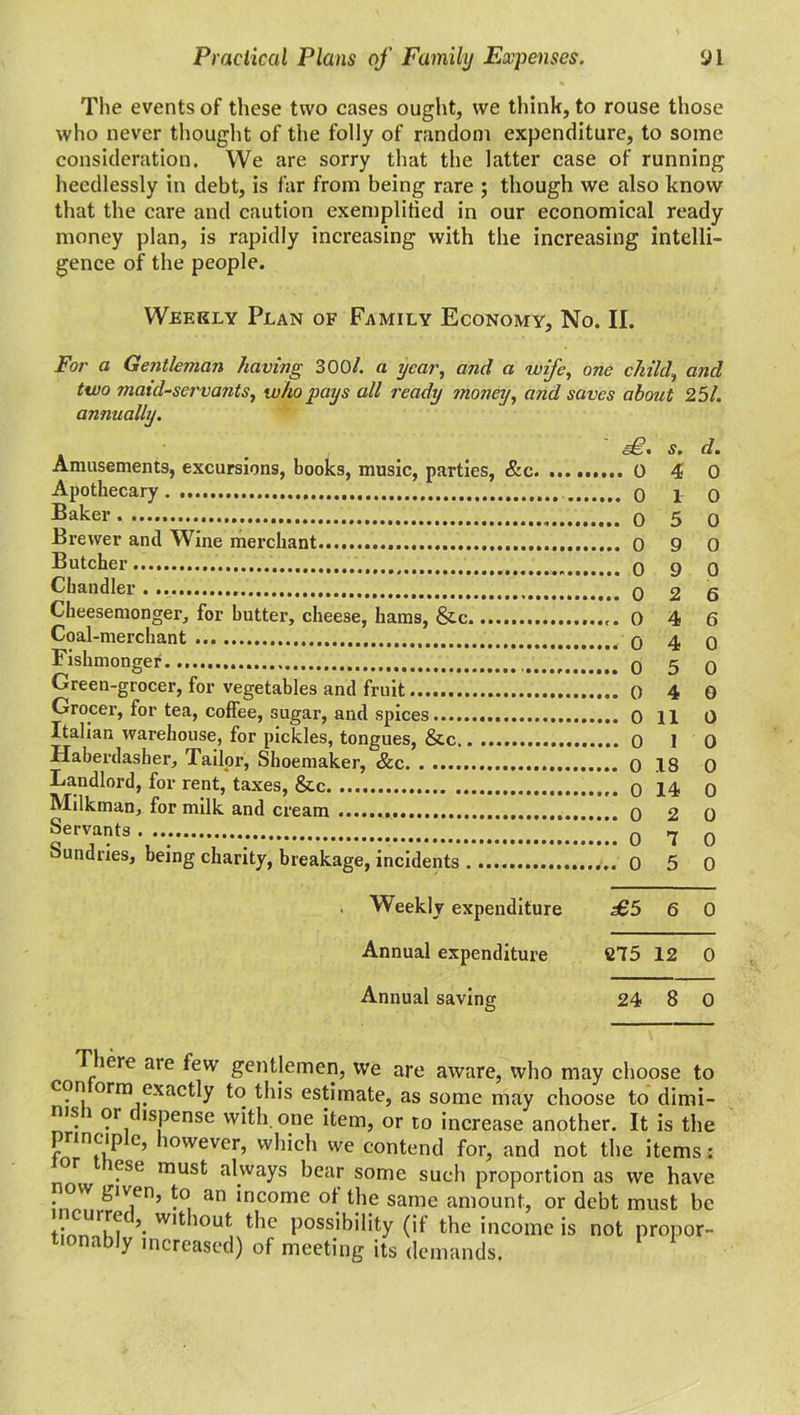 The events of these two cases ought, we think, to rouse those who never thought of the folly of random expenditure, to some consideration. We are sorry that the latter case of running heedlessly in debt, is far from being rare ; though we also know that the care and caution exemplified in our economical ready money plan, is rapidly increasing with the increasing intelli- gence of the people. Weekly Plan of Family Economy, No. II. For• a Gentleman having 300/. a year, and a wife, one child, and two maid-servants, who pays all ready money, and saves about 251. annually. sP. s. d. Amusements, excursions, books, music, parties, &c 0 4 0 Apothecary 0 10 Baker . 0 5 0 Brewer and Wine merchant 0 9 0 Butcher 0 9 0 Chandler 0 2 6 Cheesemonger, for butter, cheese, hams, &c 0 4 6 Coal-merchant q 4 q Fishmonger 0 5 0 Green-grocer, for vegetables and fruit 0 4 G Grocer, for tea, coffee, sugar, and spices 0 11 0 Italian warehouse, for pickles, tongues, &c 0 I 0 Haberdasher, Tailor, Shoemaker, &c 0 .18 0 Landlord, for rent, taxes, &c 0 14 0 Milkman, for milk and cream 0 2 0 Servants 0 7 0 Sundries, being charity, breakage, incidents 0 5 0 Weekly expenditure £5 6 0 Annual expenditure 275 12 0 Annual saving 24 8 0 lere aie few gentlemen, we are aware, who may choose to con orm exactly to this estimate, as some may choose to dimi- nis 1 or ispense with one item, or to increase another. It is the princip e, lowever, which we contend for, and not the items: r tese must always bear some such proportion as we have ow given, to an income of the same amount, or debt must be um. , without the possibility (if the income is not propor- increased) of meeting its demands. tionably