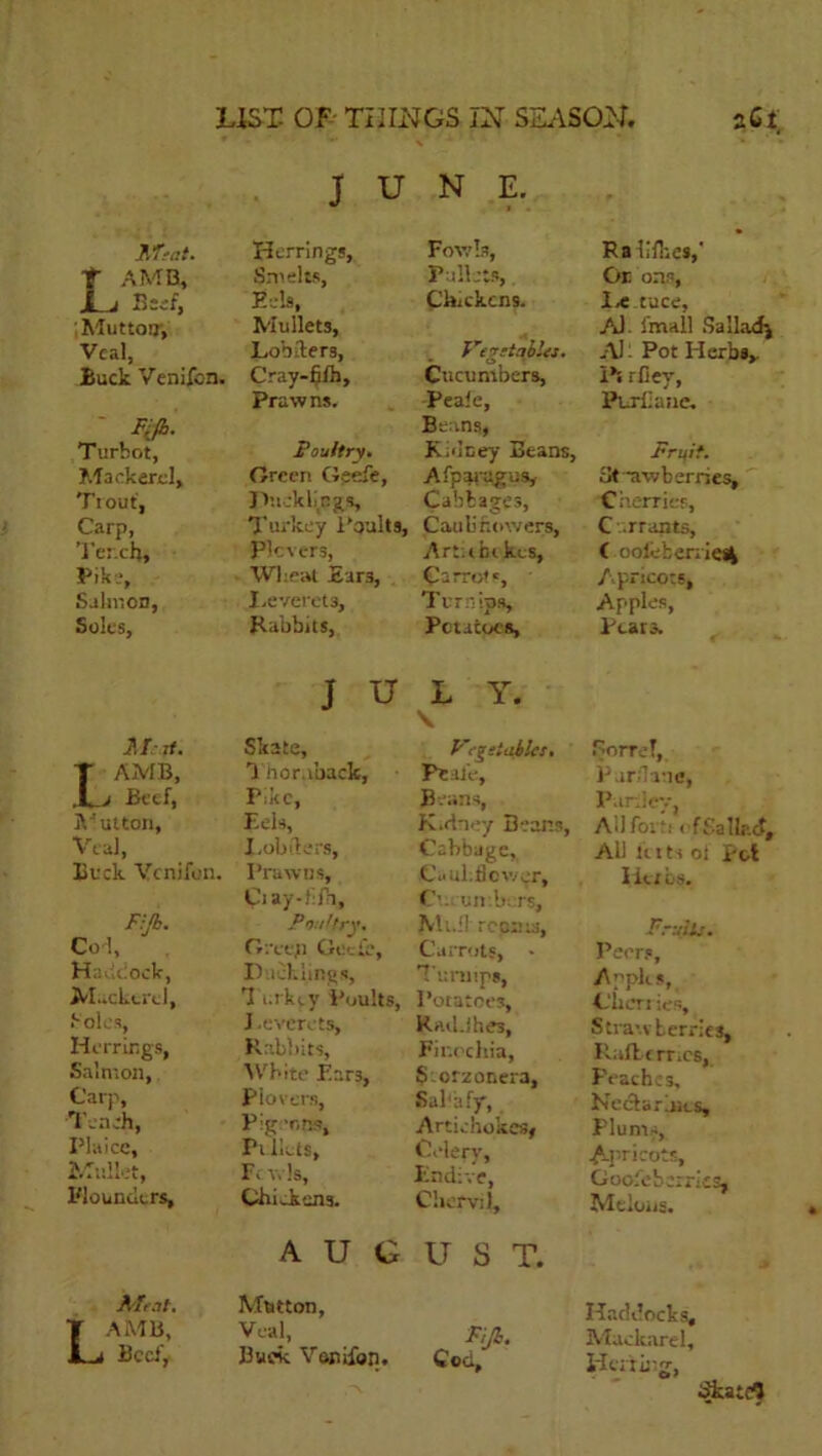 JUNE. FTrat. Herrings, Fowls, Raiifl-.es, t AMB, Smelts, Pullets, On ons. jLj Beef, Eels, Chickens. la; tuce, Mutton, Mullets, Al. fmall Salladj Veal, Lobfters, Fcretables. Al: Pot Herbs,. Buck Venifon. Cray-filh, Cucumbers, ih rlleyr, Prawns. Peale, Puri; ane. m Beans, Turbot, Poultry. Kidney Beans, Fruit. Mackerel, Trout, Green Geefe, J luck lings. Afparagus, Cabbages, 3t -awberries. Cherries, Carp, Turkey Poults, Cauliflowers, C .rrants, Tench, Plovers, Art.tin kes, C ooieherrieU Pike, Wheat Ears, Carrot', Apricots, Salmon, Leverets, Turnips, Apples, Soles, Rabbits, Potatoes, Pears. JULY. M: It. Lamb, j Beef, Mutton, Veal, Buck Vcnifon. F:fi. Co-1, Haddock, Mackerel, Solus, Herrings, Salmon, Carp, Tench, Plaice, Mullet, Flounders, L ATr.lt. AMI), Beef, Skate, Tnor.iback, Pike, Eels, I.obilers, Prawns, Ciay-hPi, Poultry. Green Gecfe, Ducklings, 1 i.rkty Poults, 1 .everuts, Rabbits, White Ears, Plovers, Pig T.RS, Pullets, F. v, Is, Chickens. Vegsiubles. PeaJ'e, Brans, K.dney Brans, Cabbage, Ca ul: flower. Cucumbers, Midi repats, Carrots, • Turnips, Potatoes, Kml.ihes, Fir.ochia, Siorzonera, Sabafy, Artichokes, Celery, Endive, Chervil, AUGUST. Mutton, Veal, Buck Vanifon. Borrel, Par/!ane, P.ir.lev, Ad fori: rfSalkct, All it 1 ts oi pel Ilcrbs. Fruits. Peers, Apph s, Cherries, Strawberries, Ralkerr.es, Peaches, Netftarincs, Plums, Apricots, Gooseberries, Melons. Fiji. Coci, Haddocks, Mackarel, Herring, Bkatcfl