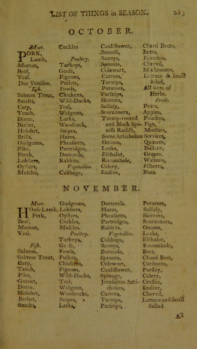 ✓ OCTOBER. Slf’t?!. Cockles TJORK, X Lamb, Poultry. •Mutton, Turkeys, Beef, Geefe, Veal. Pigeons, Doe Venifon. Pullets, 'Fiji. Fowls, 'Salmon Trout, Chickens, Smelts, Will 1-Ducks, Carp, Teal, Tench, Widgeon, Dorec, Larks, Berbet, Woodcock, Holobet, Snipes, Brills, Gudgeons, Hares, Pheafants, ■Pike, Partridges, Perch, Dotterels, JLobders, Rabbits. Oyflcrs, lrtfretaUeo. Mufcles, Cabbage, Cauliflower, Chard Beets, •Brocoli, Bests, Savoys, Fi. lochia. .Sprouts, Clervil, Coleworf, M uhrooms. Carrots, Lettuce &. fmcll Turnips, Salad, Potatoes, All forts of Parfnips, Herbs. Skirrets, Fruit. Salfafy, Pears, -Scorzonera, Apples, Turnip-rooted Peaches, and Black Spa- ■ Figs, * nifh Radifh, Medlars, Some Artichokes Services, Onions, Quinces, Leeks, Bull ace, F.lchalor, Grapes. Rocambole, Walnuts, Celery, Filberts, Endive, Nuts. NOVEMBER. Meat. Gudgeons, Dotterels. Potatoes, TTOufeLamb XX Pork, , Lobfters, Hares, Salfafy, Oyfters, Pheafants, Skirrets, Beef, Cockles, Partridges, Scorzonera, Mutton, Mufcles. Rabbts. Onions, Veal. Poultry. Turkeys, Vtgetablcs. Cabbage, Leeks, Efchalot, Fiji. Ge fe, Savoys, Rocombole, .Salmon, Fowls, Pullet6, Borecole, Beet, Salmon Trout, Sprouts, Chard Beet, Garp, Chickdhs, Colewort, Cardoons, Tench, Pigeons, Cauliflower, Parfley, Pike, Wild-Ducks, Spinage, Celery, •Gurnet, Teal, Jerufalem Arti- Creffes, Doree. Widgeon, chokes, Endive, Chervil, Holobet, Woodcocks, Carrots, Berbet, Snipes, » Turnips, Lettuce and fkiail •Smelts, Larks, Parfnips, Sail ad