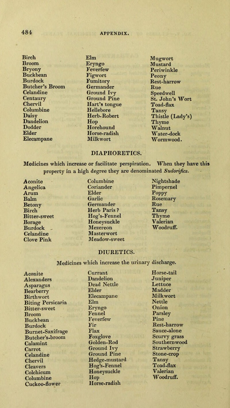 Birch Broom Bryony Buckbean Burdock Butcher’s Broom Celandine Centaury Chervil Columbine Daisy Dandelion Dodder Elder Elecampane Elm Eryngo Feverfew Figwort Fumitory Germander Ground Ivy Ground Pine Hart’s tongue Hellebore Herb-Robert Hop Horehound Horse-radish Milkwort Mugwort Mustard Periwinkle Peony Rest-harrow Rue Speedwell St. John’s Wort Toad-flax Tansy Thistle (Lady’s) Thyme Walnut Water-dock Wormwood. DIAPHORETICS. Medicines which increase or facilitate perspiration. When they have this property in a high degree they are denominated Sudorifics. Aconite Angelica Arum Balm Betony Birch Bitter-sweet Borage Burdock , Celandine Clove Pink Columbine Coriander Elder Garlic Germander Herb Paris ? Hog’s-Fennel Honeysuckle Mezereon Masterwort Meadow-sweet Nightshade Pimpernel Poppy Rosemary Rue Tansy Thyme Valerian Woodruff. DIURETICS. Medicines which increase the urinary discharge. Aconite Currant Horse-tail Alexanders Dandelion Juniper Asparagus Dead Nettle Lettuce Bearberry Elder Madder Birthwort Elecampane Milkwort Biting Persicaria Elm Nettle Bitter-sweet Eryngo Onion Broom Fennel Parsley Buckbean Feverfew Pine Burdock Fir Rest-harrow Burnet-Saxifrage Flax Sauce-alone Butcher’s-broom Foxglove Scurvy grass Calamint Golden-Rod Southernwood Carrot Ground Ivy Strawberry Celandine Ground Pine Stone-crop Chervil Hedge-mustard Hog’s-Fennel Tansy Cleavers Toad-flax Colchicum Honeysuckle Valerian Columbine Cuckoo-flower Hop Horse-radish Woodruff.