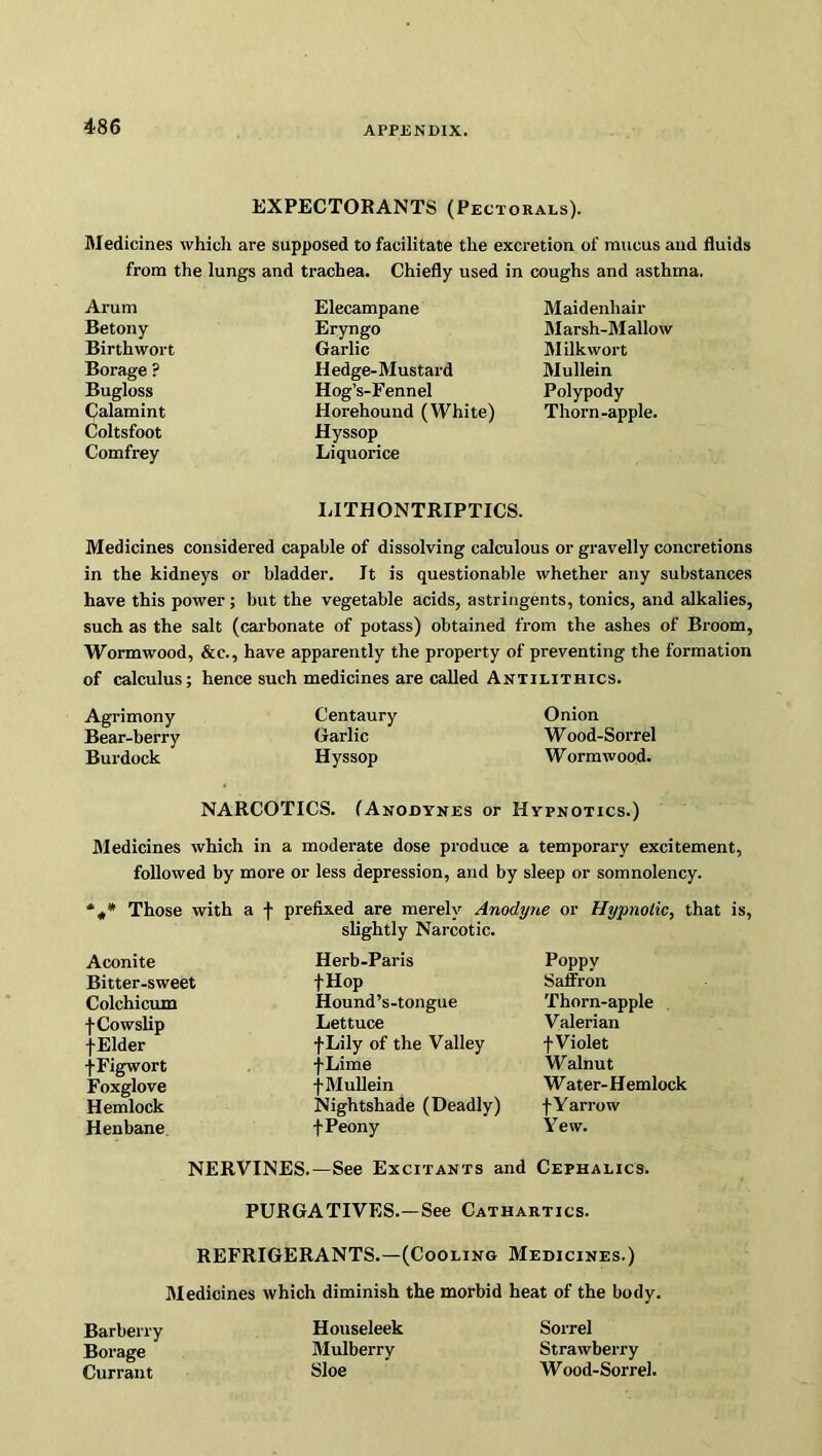 EXPECTORANTS (Pectorals). Medicines which are supposed to facilitate the excretion of mucus and fluids from the lungs and trachea. Chiefly used in coughs and asthma. Arum Betony Birthwort Borage ? Bugloss Calamint Coltsfoot Comfrey Elecampane Eryngo Garlic Hedge-Mustard Hog’s-Fennel Horehound (White) Hyssop Liquorice Maidenhair Marsh-Mallow Milkwort Mullein Polypody Thorn-apple. LITHONTRIPTICS. Medicines considered capable of dissolving calculous or gravelly concretions in the kidneys or bladder. It is questionable whether any substances have this power; but the vegetable acids, astringents, tonics, and alkalies, such as the salt (carbonate of potass) obtained from the ashes of Broom, Wormwood, &c., have apparently the property of preventing the formation of calculus; hence such medicines are called Antilithics. Agrimony Centaury Onion Bear-berry Garlic Wood-Sorrel Burdock Hyssop Wormwood. NARCOTICS. (Anodynes or Hypnotics.) Medicines which in a moderate dose produce a temporary excitement, followed by more or less depression, and by sleep or somnolency. *„* Those with a f prefixed are merely Anodyne or Hypnotic, that is, slightly Narcotic. Aconite Bitter-sweet Colchicum f Cowslip fElder fFigwort Foxglove Hemlock Henbane Herb-Paris tHop Hound’s-tongue Lettuce fLily of the Valley ■j-Lime f Mullein Nightshade (Deadly) f Peony Poppy Saffron Thorn-apple Valerian f Violet Walnut Water-Hemlock f Yarrow Yew. NERVINES.—See Excitants and Cephalics. PURGATIVES.—See Cathartics. REFRIGERANTS.—(Cooling Medicines.) Medicines which diminish the morbid heat of the body. Barberry Houseleek Sorrel Borage Mulberry Strawberry Currant Sloe Wood-Sorrel.