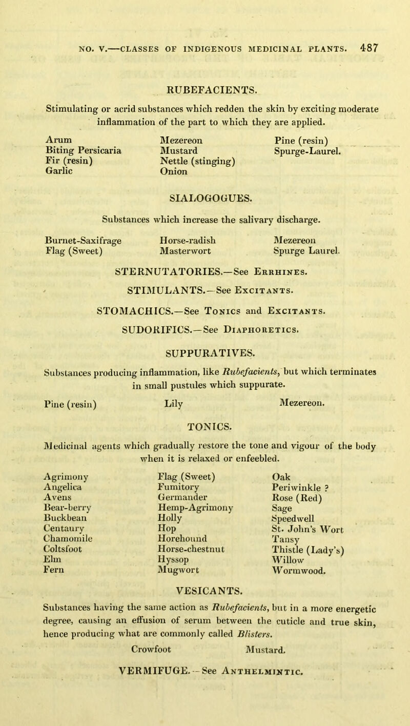 RUBEFACIENTS. Stimulating or acrid substances which redden the skin by exciting moderate inflammation of the part to which they are applied. Arum Mezereon Pine (resin) Biting Persicaria Mustard Spurge-Laurel. Fir (resin) Nettle (stinging) Garlic Onion SIALOGOGUES. Substances which increase the salivary discharge. Burnet-Saxifrage Horse-radish Mezereon Flag (Sweet) Masterwort Spurge Laurel. STERNUTATORIES.—See Errhines. STIMULANTS.—See Excitants. STOMACHICS.—See Tonics and Excitants. SUDORIFICS.—See Diaphoretics. SUPPURATIVES. Substances producing inflammation, like Rubefacients, but which terminates in small pustules which suppurate. Pine (resin) Lily Mezereon. TONICS. Medicinal agents which gradually restore the tone and vigour of the body when it is relaxed or enfeebled. Agrimony Flag (Sweet) Angelica Fumitory Avens Germander Bear-berry Hemp-Agrimony Buckbean Holly Centaury Hop Chamomile Horehound Coltsfoot Horse-chestnut Elm Hyssop Fern Mug wort Oak Periwinkle ? Rose (Red) Sage Speedwell St. John’s Wort Tansy Thistle (Lady’s) Willow W ormwood. VESICANTS. Substances having the same action as Rubefacients, but in a more energetic degree, causing an effusion of serum between the cuticle and true skin, hence producing what are commonly called Blisters. Crowfoot Mustard. VERMIFUGE. - See Anthelmintic.