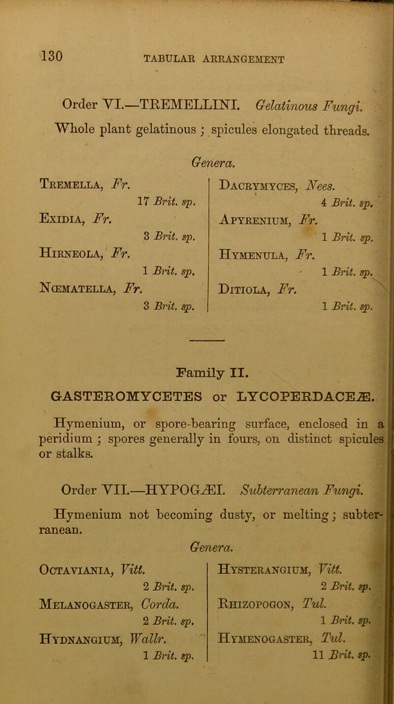 Order VI.—TREMELLINI. Gelatinous Fungi. Whole plant gelatinous ; spicules elongated threads. Genera. Tremella, Fr. Dacrymyces, Fees. 17 Brit. sp. 4 Brit. sp. Exidia, Fr. Apyrenium, Fr. 3 Brit. sp. 1 Brit. sp. Hirneola, Fr. Hymenula, Fr. 1 Brit. sp. 1 Brit. sp. Ncematella, Fr. Ditiola, Fr. 3 Brit. sp. 1 Brit. sp. Family II. GASTEROMYCETES or LYCOPERDACE2E. Hymenium, or spore-hearing surface, enclosed in a periclium ; spores generally in fours, on distinct spicules or stalks. Order VII.—HYPOGvEI. Subterranean Fungi. Hymenium not becoming dusty, or melting; subter- ranean. Genera. OcTAVIANIA, Yitt. 2 Brit. sp. Melanogaster, Corda. 2 Brit. sp. Hydnangium, Wallr. Hysterangium, Yitt. 2 Brit. sp. Rhizopogon, Tul. 1 Brit. sp. Hymenogaster, Tul.