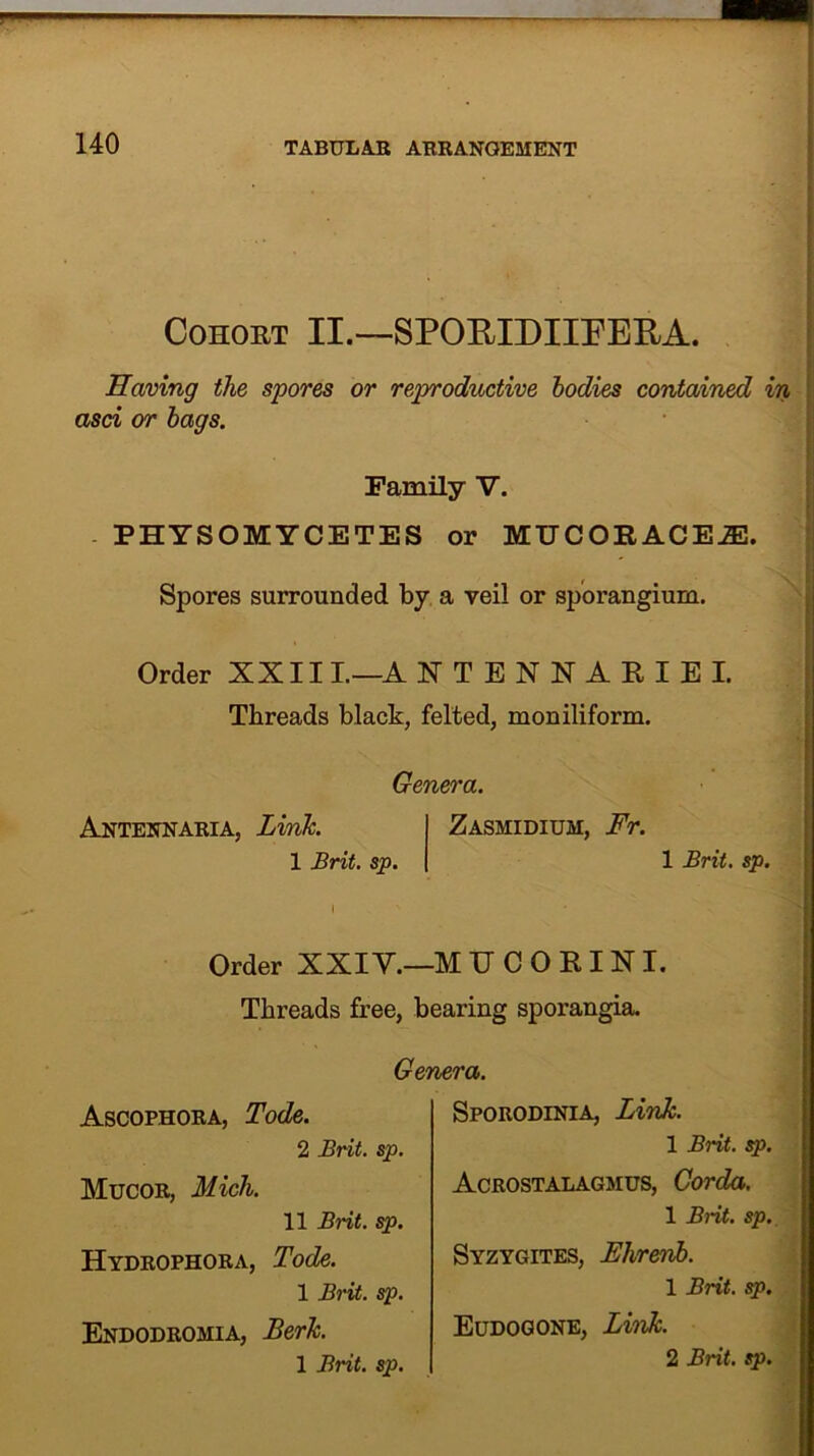 Cohort II.—SPORIDUFERA. Having the spores or reproductive bodies contained in asci or bags. Family V. PHYSOMYCETES or MUCOEACEiE, Spores surrounded by a veil or sporangium. Order XXIII.—A XTENNARIEI. Threads black, felted, moniliform. Antennaria, Link 1 Brit. sp. Genera. Zasmidium, Fr. 1 Brit. sp. Order XXIV.—M IT C 0 R I N I. Threads free, bearing sporangia. Genera. Ascophora, Tode. 2 Brit. sp. MuCOR, Mich. 11 Brit. sp. Hydrophora, Tode. 1 Brit. sp. Endodromia, Berk 1 Brit. sp. Sporodinia, Link. 1 Brit. sp. Acrostalagmus, Corda. 1 Brit. sp. Syzygites, Ehrenb. 1 Brit. sp. Eudogone, Link
