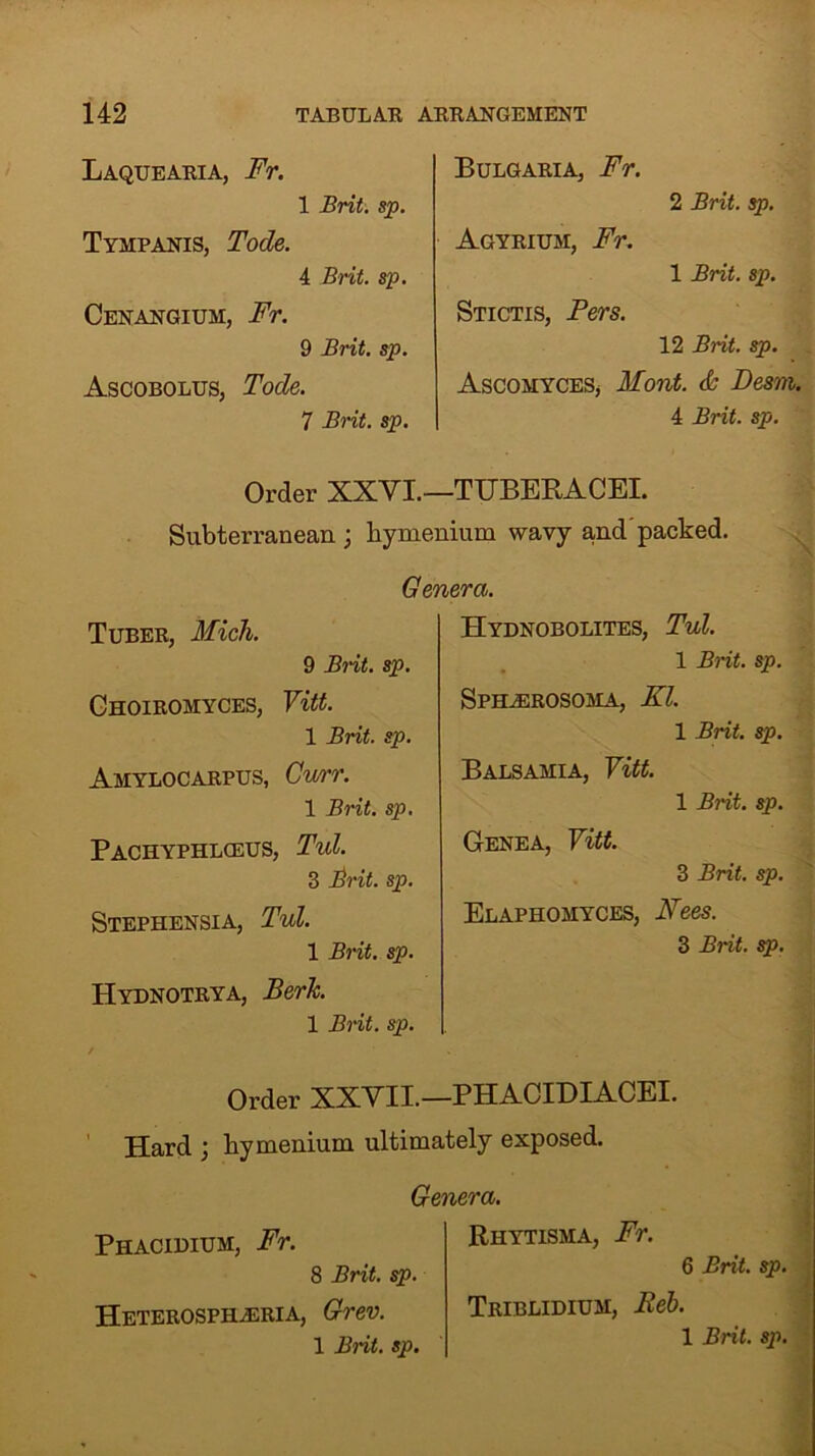Laquearia, Fr. Bulgaria, Fr. 1 Brit. sp. 2 Brit. sp. Tympanis, Tocle. Agyrium, Fr. 4 Brit. sp. 1 Brit. sp. Cenangium, Fr. Stictis, Pers. 9 Brit. sp. 12 Brit. sp. Ascobolus, Tode. Ascomyces, Mont. & Desm. 7 Brit. sp. 4 Brit. sp. Order XXVI.—TUBERACEI. Subterranean ; hymenium wavy and packed. Genera. Tuber, Mich. 9 Brit. sp. Ghoiromyces, Vitt. 1 Brit. sp. Hydnobolites, Tul. 1 Brit. sp. Sph/Erosoma, El. 1 Brit. sp. Amylocarpus, Curr. 1 Brit. sp. Pachyphlceus, Tul. 3 Brit. sp. Stephensia, Tul. 1 Brit. sp. Hydnotrya, BerJc. 1 Brit. sp. Balsamia, Vitt. 1 Brit. sp. Genea, Vitt. 3 Brit. sp. Elaphomyces, Fees. 3 Brit. sp. Order XXVII.—PHACIDIACEI. Hard ; hymenium ultimately exposed. Genera. Phacidium, Ft. 8 Brit. sp. HETEROSPHiERiA, Grev. 1 Brit. sp. Rhytisma, Fr. Triblidium, Reb. 6 Brit. sp.