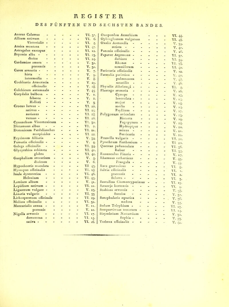 REGISTER DES FÜNFTEN UND SECHSTEN BANDES. Acorus Calamus - - . VI. 5t. Onopordon Acantliium VI. 44. Allium sativum - - - VI. 6. Opbioglossum vulgatum . _ _ VI. 48- Victorialis - -■ - - VI. 5- Oxalis Acetoselia - _ _ V. 39. Arnica moutana - - - VI. 47. stricta _ _ V. 40. Astragalus exscapus - - - VI. 12. Paeonia officinalis . _ _ _ V. 26. Bryonia alba - - - - VI. 25- Papaver Argemone - - - -r - VI. 37. dioica - - - VI. 24. dubium _ . _ VI. 39. Cardamine amara - - - V. 51. Rlioeas - - _ _ VI. 38- pratensis - - - V. 50. somniferum - . • _ VI. 40. Carex arenaria - . - - V. 7. Parietaria officinalis _ _ V. 12. hirta - -■ - V. 9. Parmelia parietina - „ _ V. 47- intermedia - -- - V. 8- pulmonacea _ _ V. 43. Gochlearia Armoracia - - - V. 29. saxatilis _ - _ _ V. 46. officinalis - - - V. 28 Pbysalis Alhekengi - _ _ . VI. 4. Colcliicum autumnale - - - V. 45 Plantago arenaria „ _ V. 16. Corydalis bulbosa - - - V. 1. Cynops - - „ V. 18. fabacea - - - V. 2. lanceolata - - _ V. 19. Halleri - - - V. 3 major _ v. 13. Crocus luteus - - - - VI. 27. media - V. 14. sativus - - -- - VI. 25. Psyllium -• . _ V. 17. susianus - - - VI. 28 Polygonuxn aviculare - - - - V. 23. vernus - - - - VI. 26. Bistorta - - • „ V. 19. Cynanclium Vincetoxicum - - vr. 30. Fagopyrum - - - V. 24. Dictamnus albus - - - VI. 7. II j dropiper - - - V. 20. Doronicum Pardalianclie s - .. VI. 21. minus - - . V. 21. scorpioides - - - VI. 22. Persicaria - - _ .. V. 22. Erysimum Alliaria - - - V. 34. Prunella vulgaris - - _ VI. jo. Fumaria officinalis - -■ - - V. 4. Pyrethrum Parthenium - «, _ VI 20. Galega officinalis - - -- VI. 34- Quercus peduncttlala - . VI. 56. Glycyrrliiza ecliinata - - VI. 4t. Robttr - - - VI. 35. glabra - - - VI. 42- Ranunculus Ficaria - - - - _ V. 27. Gnaplialium arenarium - - - V. 5- Rliamnus catliarticus - - - «- V. 45. dioicum - - - V. 6. Frangula - - - - - V. 44. Hypoclioeris maculata - - -- VI 45- Piuta graveolens - - - - VI, 8. Hyssopus officinalis - - - VI. 18 Salvia officinalis - - - - VI. 1. Inula dysenterica - - -■ VI. 46. pratensis - ex - . VI. 2. Helenium - - - VI. 45- Sclarea - - - , . VI. 3. Jjamium album -■ - - V. 41. Santolina Ciiamaecyparissus - . VI. 19, Lepidium sativum - - - - VI. 11. Satureja liortcnsis -■ - - _ VI. q. Ligustrum vulgare - - - - V. 25. Scabiosa arvensis - - - V. 58. Linaria vulgaris - - - VI. 35 Succisa - - - V. 57- Litliospermum officinale - - VI. 29. Scrophularia aquatica - - - - V. 36; Melissa officinalis - - - VI. 32. nodosa - - - . V. 55. Mercurialis annua - - - - V. 11. Sedum Telepliium - - - - - VI. 13. perennis - - - V. 10. Sempervivum tectorum - - - VI. 14. Nigella arvensis - - - - VI. 17. Sisymbrium Nasturtium - - - V. 32. damascena - - - - - VI. ,5. Sophia - - - - - v. 53. sativa - VI. 16. Verbena officinalis -