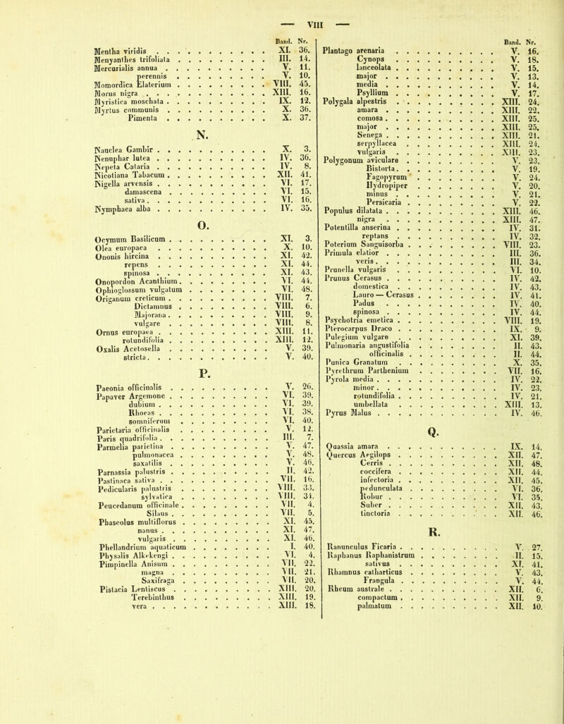 Menlha viridis . . Menyanlhes trifoliata Mcrcurialis annua . percnnis Momordica Elaterium Morus nigra . . . Myristica moseliata . Myrtus communis . Pimenta . Nauclea GamLir . Nenuphar lutea . Nepeta Cataria . Nicotiana Tabacum ISigella arvcnsis . damascena sativa. . Nymphaea alba . N O. Ocymum Basilicum . . . . Olea europaea Ouonis liircina repens spinosa Onopordon Acantbium. . . Opliio glossum vulgatum . . Origanum creticum . . . . Dictamnus . . . Majorana .... vulgare . . . . Omus europaea rolundifolia . . . . Oxalis Acetoselia . . . . stricta P. Paeonia officinalis .... Papaver Argemone .... dubium Rhoeas somniferum . . . Parictaria officinalis . . . Paris quadrifolia Parmelia parietina .... pulmonacea . . . saxalilis .... Parnassia palustris .... Paslinaca sativa . . . . . Pedicularis palustris . . sylvatira . . . Peucedanum officinale . . . Silaus .... Phaseolus multiflorus . . . nanus vulgaris . . . . Phellandrium aquaticum . . Physalis Alkekengi .... Pimpinella Anisum .... magna .... Saxifraga . . . Pistacia Lenliscus . , . . Terebinthus . . . vera Band. Nr. XI. 36. III. 14. V. 11. v. io. VIII. 45. XIII. 16. IX. 12. X. 36. X. 37. X. 3. IV. 36. IV. 8. XII. 41. VI. 17. VI. 15. VI. 16. IV. 35. XI. 3. X. 10. XI. 42. XI. 44. XI. 43. VI. 44. VI. 48. VIII. 7. VIII. 6. VIII. 9. VIII. 8. XIII. 11. XIII. 12. V. 39. V. 40. V. 26. VI. 39. VI. 39. VI. 3S. VI. 40. V. 12. III. 7. V. 47. V. 48. V. 46. II. 42. VII. 16. VIII. 33. VIII. 31. VII. 4. VII. 5. XI. 45. XI. 47. XI. 46. I. 40. VI. 4. VII. 22. VII. 21. VII. 20. XIII. 20. XIII. 19. XIII. 18. Band. Nr. Plantogo arenaria V. 16. Cynops V. 18. lanceolata V. 15. major V. 13. media V. 14. Psyllium V. 17. Polygala alpestris XIII. 24. amara XIII. 22. comosa XIII. 25. major XIII. 25. Senega XIII. 21. serpyllacea XIII. 24. vulgaris XIII. 23. Polygonum aviculare V. 23. Bistorta V. 19. Fagopyrum V. 24. Uydropiper V. 20. minus V. 21. Persicaria V. 22. Popnlus dilatala XIII. 46. nigra XIII. 47. Potentilla anscrina IV. 31. reptans IV. 32, Poterium Sanguisorba VIII. 23. Primula elatior III. 36. veris III. 34. Prunella vulgaris VI. 10. Prunus Cerasus IV. 42. domestica IV. 43. Lauro—Cerasus . IV. 41. Padus IV. 40. spinosa IV. 44. Psychotria emetica VIII. 19. Pterocarpus Draco IX. 9. Pulegiuin vulgare XI. 39. Pulmonaria angustifolia II. 43. officinalis II. 44. Punica Granatuin X. 35. Pyrethrum Parlhenium VII. 16. Pyrola media IV. 22. minor IV. 23. rotundifolia IV. 21. umbellata XIII. 13. Pyrus Malus IV. 46. Q. Quassia amara IX. 14. yuercus Aegilops XII. 47. Cerris XII. 48. coccifera XII. 44. infectoria XII. 45. Sedimcn^ta VI. 36. obur VI. 35. Suber XII. 43. tinctoria . XII. 46. R. Ranunculus Ficaria V. 27. Rapbanus Rapbanistrum II. 15. sativus XI. 41. Rhamnus catharticus V. 43. Frangula V. 44. Rheum australe . XII. 6. compactum XII. 9. palmatuin XII. 10.