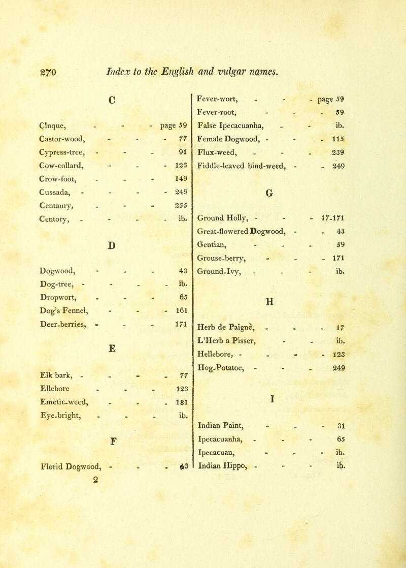 C Cfnque, Castor-wood, Cypress-tree, Cow-collard, Crow-foot, Cussada, Centaury, Centory, D Dogwood, Dog-tree, - Dropwort, Dog’s Fennel, Deer.berries, - E Elk bark, - Ellebore Emetic-weed, Eye-bright, F Florid Dogwood, - 2 Fever-wort, Fever-root, page 59 - 77 91 - 123 149 - 249 255 False Ipecacuanha, Female Dogwood, - Flux-weed, Fiddle-leaved bind-weed, G ib. 43 . lb. Ground Holly, - Great-flowered Dogwood, Gentian, Grouse.berry, Ground. Ivy, 65 161 171 - 77 123 . 181 Herb de Paigne, L’Herb a Pisser, Hellebore, - Hog-Potatoe, - ib. Indian P^t, Ipecacuanha, Ipecacuan, Indian Hippo, - H I - page 59 . 59 ib. . 115 239 . 249 - ir.iri . 43 59 . 171 ib. 17 ib. 123 249 31 65 ib. ib.