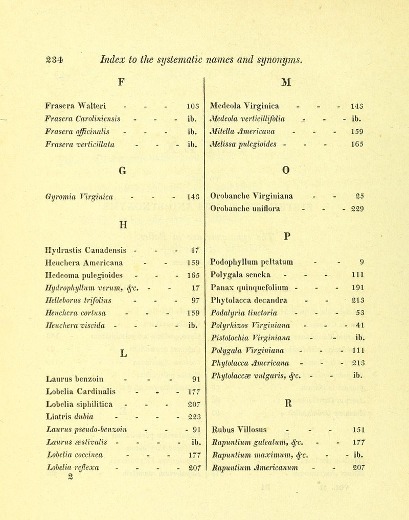 F Frasera Walteri Frasera Caroliniensis Frasera officinalis Frasera verticillata G Gyromia Virginica H Hydrastis Canadensis - Heuchera Americana Hedeoma pulegioides Hydrophyllum verum, <§‘c. - Helleborus trifolms Heuchera cortusa Heuchera viscida - L Laurus benzoin Lobelia Cardinalis Lobelia sipliilitica Liatris dubia Laurus pseudo-benzoin Laurus sestivalis - Lobelia coccinea Lobelia rejlexa 2 M Medeola Virginica ... 143 Medeola verticillifolia - - - ib. Mitella Americana - - - 159 Melissa pulegioides - - - 165 o Orobancbe Virginiana 25 Orobanche uniflora ... 229 P Podophyllum peltatum 9 Polygala seneka - - - 111 Panax quinquefolium - - - 191 Phytolacca decandra - - 213 Podalyria tinctoria 53 Polyrhizos Virginiana - - - 41 Pistoloclda Virginiana - - ib. Poly gala Virginiana - - - 111 Plujtolacca Americana - - - 213 Phytolaccse vulgaris, Spc. - - ib. R Rubus Villosus - - - 151 Rapuntium galeatum, $*c. - - 177 Rapuntium maximum, Sfc. - - ib. Rapuntium Americanum - - 207 103 ib. ib. ib. 143 17 159 165 17 97 159 ib. 91 177 207 223 - 91 ib. 177 207