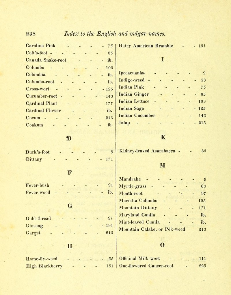 Carolina Pink . - 75 Colt’s-foot - - 85 Canada Snake-root - ib. Colombo - 103 Columbia . - ib. Columbo-root - ib. Cross-wort - 125 Cucumber-root - . 143 Cardinal Plant - 177 Cardinal Flower - ib. Cocum - - 213 Coakum © - ib. Duck’s-foot . 9 Dittany F - 171 Fever-bush . 91 Fever-wood - G - ib. Gold-thread . 97 Ginseng - - 191 Garget H 213 Horse-fly-weed . - 53 High Blackberry - 151 Hairy American Bramble - - 151 I Ipecacuanha .... 9 Indigo-weed 53 Indian Pink .... 75 Indian Ginger - - - - 85 Indian Lettuce - - - 103 Indian Sage .... 125 Indian Cucumber ... 143 Jalap - 213 K Kidney-leaved Asarabacca 85 M Mandrake 9 Myrtle-grass .... 63 Mouth-root - - - 97 Marietta Colombo - - - 103 Mountain Dittany - - - 171 Maryland Cunila ... ib. Mint-leaved Cunila - - - ib. Mountain Calalse, or Pok-weed 213 o Officinal Milk-wort - - - 111 One-flowered Cancer-root - 229