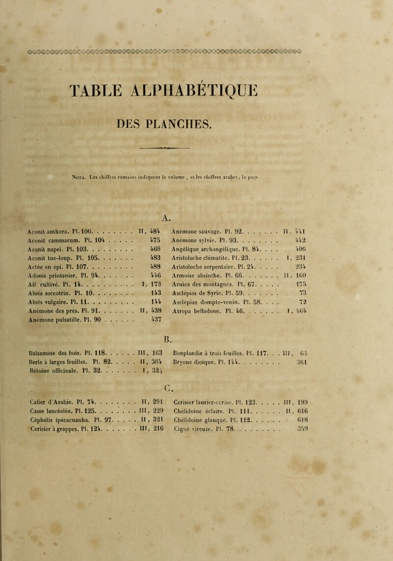 TABLE ALPHABÉTIQUE DES PLANCHES. Nota. Les chiffres romains indiquent le volume , et les chiffres arabes, la pa.qe. A. Aconit anthora. PI. 106 GO Anémone sauvage. PL 92 If, 441 Aconit cammarum. PI. 104 475 Anémone Sylvie. PL 93 442 Aconit napel. PL 103 468 Angélique archangélique. PL 84. . . . 406 Aconit tue-loup. PL 105 483 Aristoloche clématite. Tl. 23 I, 231 Actée en épi. PL 107 488 Aristoloche serpentaire. PL 24 234 Adonis printanier. PL 94 446 Armoise absinthe. PL 66 H, 160 Ail cultivé. PL 14 I, 173 Arnica des montagnes. PL 67 175 Aloës soccotrin. PL 10 143 Asclépias de Syrie. PL 59 73 Aloës vulgaire. PL 11 144 Asclépias dompte-venin. PL 58. . . . 72 Anémone des prés. PL 91 II, 438 Atropa belladone. PL 46 1, 464 Anémone pulsatille. PL 90 437 B. Balsamine des bois. PL 118 III, 1G3 Bonplandie à trois feuilles. PL 117. . . III, 63 Berle à larges feuilles. PL 82 II, 384 Bryone dioïque. PL 144 301 Bétoine officinale. PL 32 1, 32/* G. Caüer d’Arabie. PL 74 II, 291 Cerisier laurier-cerise. PL 123 HT, 199 Casse lancéolée. PL 125 III, 229 Chélidoine éclaire. PI. 111 Il, 61G Cèphélis ipécacuanha. PL 97 Il , 321 Chélidoine glauque. PL 112 618 Cerisier à grappes. PL 124 III, 216 Ciguë vireuse. PL 78 359