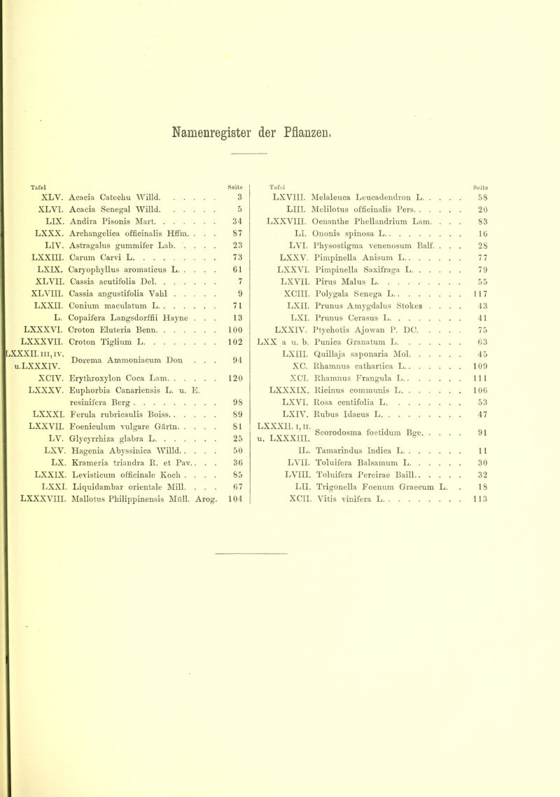 Namenregister der Pflanzen, Tafel XLV. Acacia Catechu Willd XLVI. Acacia Senegal Willd LIX. Andira Pisonis Mart LXXX. Arcbangelica officinalis Hffm. . . . LIV. Astragalus gummifer Lab. .... LXXIII. Carum Carvi L. LXIX. Caryopbyllus aromaticus L XLVII. Cassia acutifolia Del XLVIII. Cassia angustifolia Vahl LXXII. Conium maculatum L L. Copaifera Langsdorffii Hayne . . . LXXXVI. Croton Eluteria Benn LXXXVII. Croton Tiglium L LXXXII. ui, iv. _ 4 _ Dorema Ammoniacum Don . . . u.LXXXIV. XCIV. Erytbroxylon Coca Lam LXXXV. Eupborbia Canariensis L. u. E. resinifera Berg LXXXI. Ferula rubricaulis Boiss LXXVII. Eoeniculum vulgare Gärtn LV. Glycyrrbiza glabra L LXV. Hagenia Abyssinica Willd LX. Krameria triandra R. et Pav.. . . LXXIX. Levisticum officinale Kocb .... LXXI. Liquidambar orientale Mill. . . . LXXXVIII. Mallotus Pbilippinensis Müll. Arog. Tafel Seite LXVIII. Melaleuca Leucadendron L 58 LIII. Melilotus officinalis Pers 20 LXXVIII. Oenantbe Pbellandrium Lam. ... 83 LI. Ononis spinosa L 16 LVI. Pbysostigma venenosum Balf. ... 28 LXXV. Pimpinella Anisum L 77 LXXVI. Pimpinella Saxifraga L 79 LXVII. Pirus Malus L 55 XCIII. Polygala Senega L 117 LXII. Prunus Amygdalus Stokes .... 43 LXI. Prunus Cerasus L 41 LXXIV. Ptycbotis Ajowan P. DC 75 LXX a u. b. Punica Granatum L 63 LXIII. Quillaja saponaria Mol 45 XC. Rbamnus catbartica L 109 XCI. Rbamnus Frangula L 111 LXXXIX. Ricinus communis L 106 LXVI. Rosa centifolia L 53 LXIV. Rubus Idaeus L 47 LXXXII. i, ii. T Scorodosma foetidum Bge 91 u. IjXX.X.111. IL. Tamarindus Indica L 11 LVII. Toluifera Baisamum L 30 LVIII. Toluifera Pereirae Baill 32 LII. Trigonella Foenum Graecum L. 18 XCII. Vitis vinifera L 113 3 5 34 87 23 73 61 7 9 71 13 100 102 94 120 98 89 81 25 50 36 85 67 104