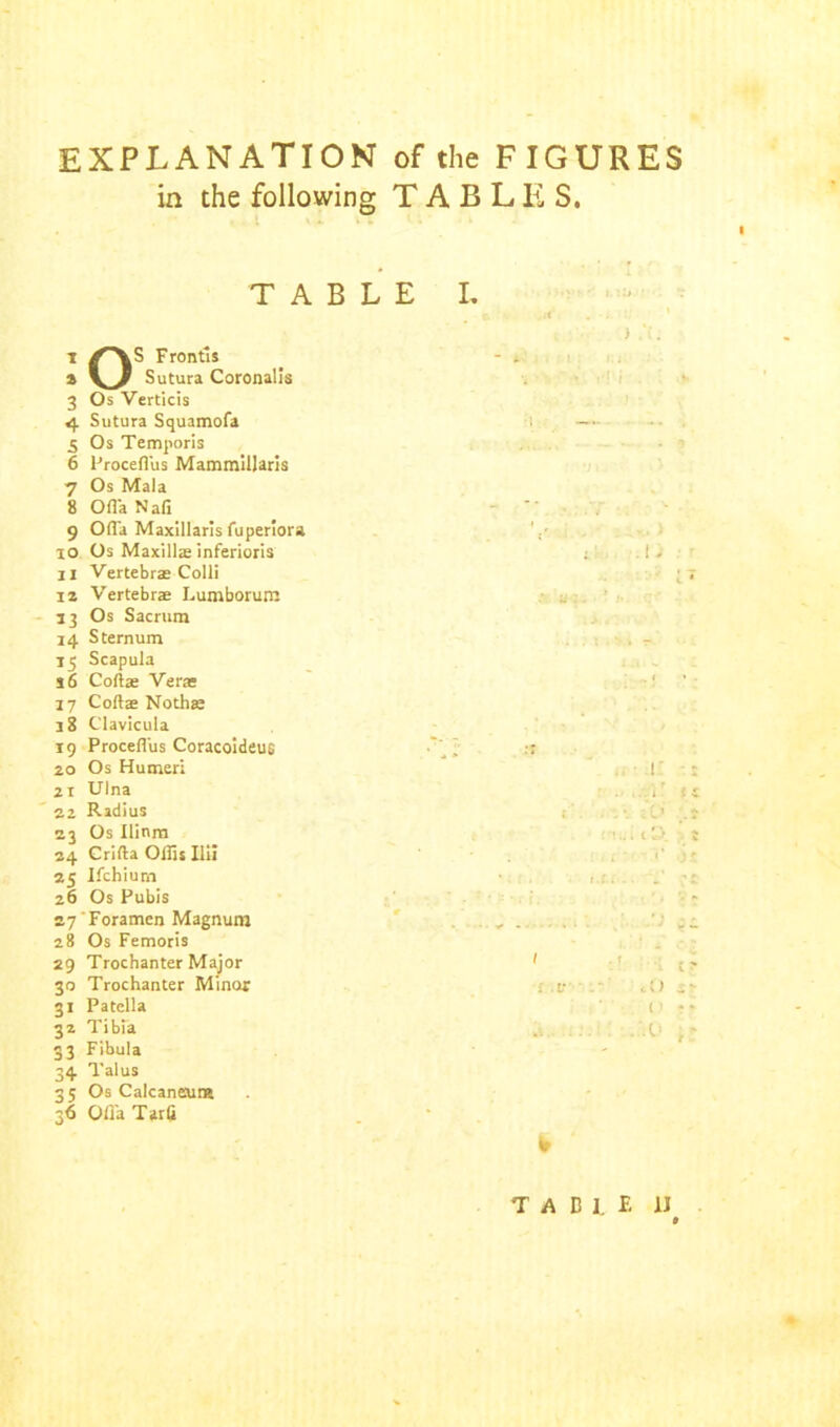 EXPLANATION of the FIGURES in the following TABLES. TABLE I. I /”\S Frontls a Sutura Coronalis 3 Os Verticis 4 Sutura Squamofa 5 Os Temporis 6 Procefl'us Mammillaris 7 Os Mala 8 Ofla Nafi 9 Ofla Maxillaris fuperiora 10 Os Maxillae inferioris 11 Vertebrae Colli 12 Vertebrae Lumborurn 13 Os Sacrum 14 Sternum 15 Scapula s6 Coftae Vera: 17 Coftae Nothae 38 Clavicula 19 Procefl'us Coracoideus 20 Os Humeri 21 Ulna 22 Radius 23 Os Ilinra 24 Crifta Oflis Ilii 25 Ifchium 26 Os Pubis 27 Foramen Magnum 28 Os Femoris 29 Trochanter Major 30 Trochanter Minor 31 Patella 32 Tibia 33 Fibula 34 Talus 35 Os Calcaneuns 36 Ofla Tarfl 1 .1 .; * V • f .r -• ..c) rj i < * * .... .hV i*