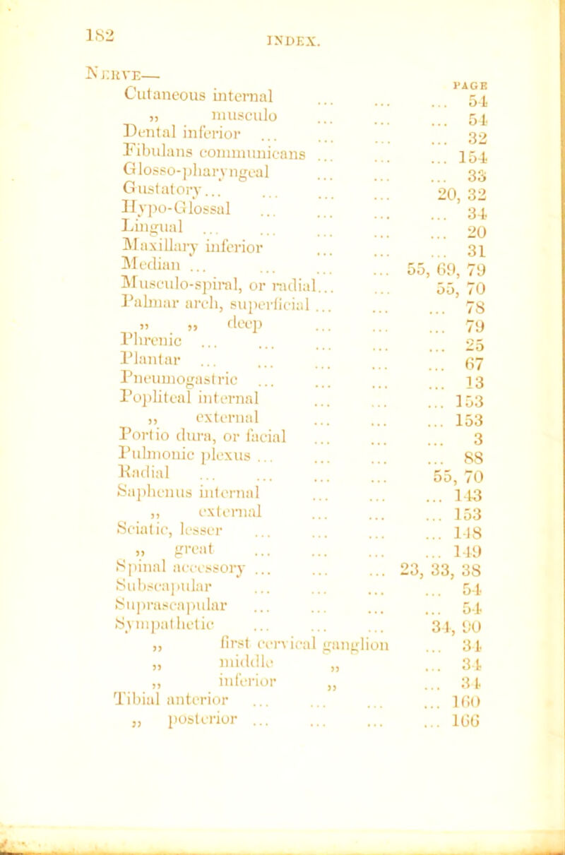 l!S2 index. Cutaneous internal PAGE ... 5-1 „ musculo ... 54 Dental inferior ... ... 32 Fibulans commimicans ... 154 Glosso-pharyngeal ... 33 Gustatory... 20, 32 Hypo-Glossal ... 34 Lingual ... 20 Maxillary inferior ... 31 Median ... 55, 69, 79 Musculo-spiral, or radial... 55, 70 Palmar arch, superficial... ... 78 ,, „ deep ... 79 Plireuic ... ... 25 Plantar ... ... 67 Pneumogastric ... ... 13 Popliteal internal ... 153 „ external ... 153 Portio dura, or facial 3 Pulmonic plexus ... 88 Kndial 55, 70 Saphcnus internal ... 143 ,, external ... 153 Sciatic, lesser ... 1-18 » great ... 149 Spinal accessory ... 23, 33, 38 Subseapidar ... 54 Suprascapular ... 54 Sympathetic 34, 90 „ first cervical ganglion ... 34 „ middle „ ... 34 „ inferior „ ... 34 Tibial anterior ... 160 „ posterior ... ... 166