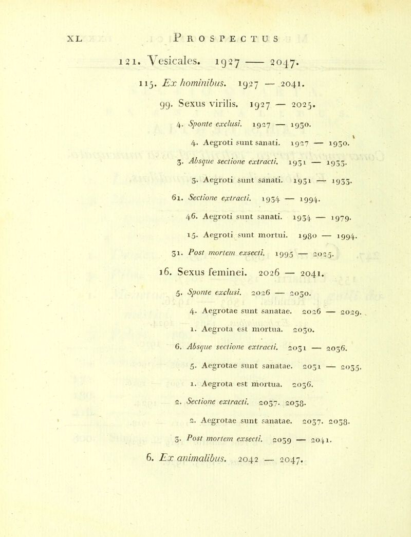 121. Vesicales. 1927 2047. 115. Ex hominibus. 1927 — 2041. 99. Sexus virilis. 1927 — 2025. 4. Sponte exclusi. 1927 — 1930. 4. Aegroti sunt sanati. 1927 — 1930. 3. Absque sectione extracti. 1931 — 1933. 3. Aegroti sunt sanati. 1931 — 1933. 61. Sectione extracti. 1934 — 1994. 46. Aegroti sunt sanati. 1934 — 1979. 15. Aegroti sunt mortui. 1980 — 1994. 31. Post mortem exsecti. 1995 — 2025. 16. Sexus feminei. 2026 — 2041. 5. Sponte exclusi. 2026 — 2050. 4. Aegrotae sunt sanatae. 2026 —■ 2029. 1. Aegrota est mortua. 2030. 6. Absque sectione extracti. 2031 — 2036. 5. Aegrotae sunt sanatae. 2031 — 2035. 1. Aegrota est mortua. 2036. 2. Sectione extracti. 2037. 2038. 2. Aegrotae sunt sanatae. 2037. 2038. 3. Post mortem exsecti. 2059 — 2041. 6. Ex animalibus. 2042 — 2047.