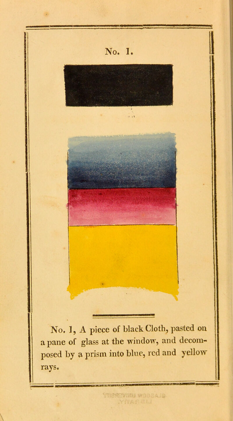 No. 1, A piece of black Cloth, pasted oa a pane of glass at the window, and decom- posed by a prism into blue, red and yellow rays.